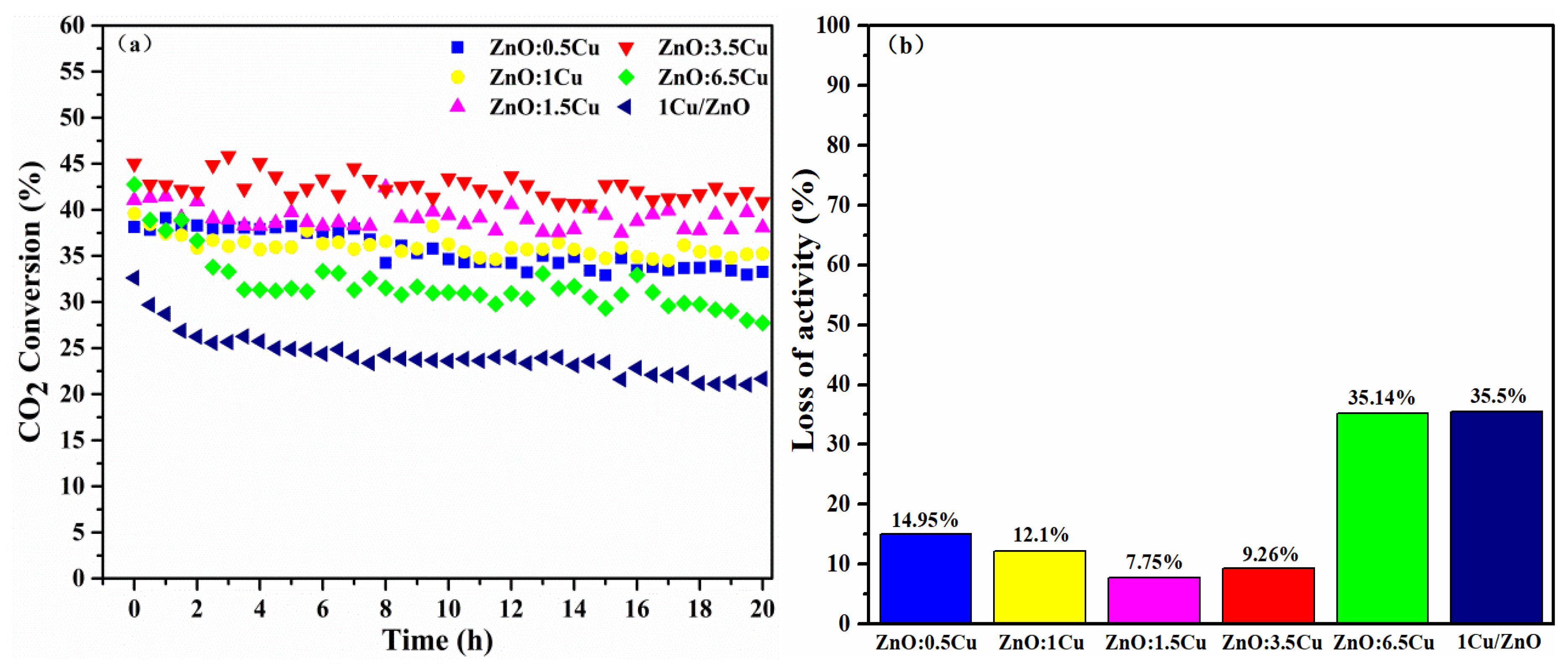 Catalysts 10 00533 g009 Catalysts 10 00533 g009