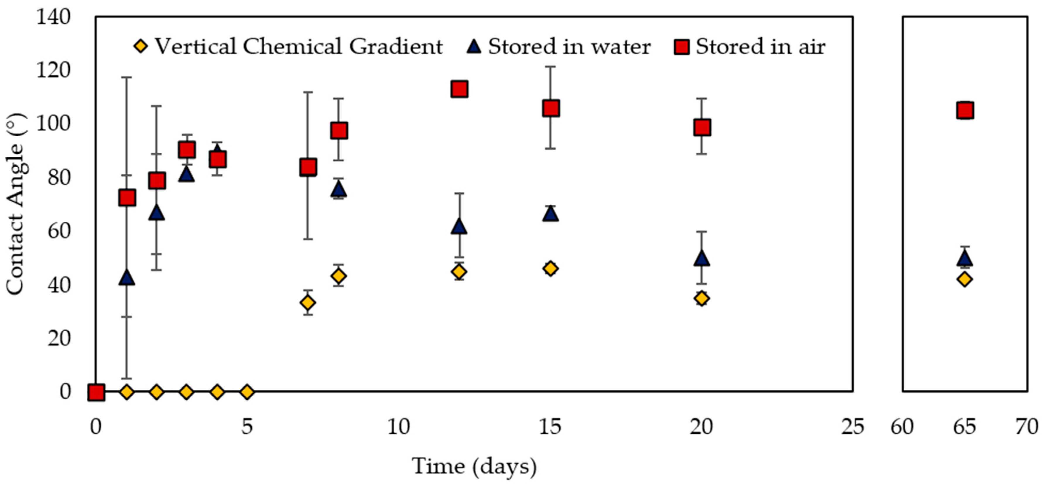 Catalysts 10 00534 g002