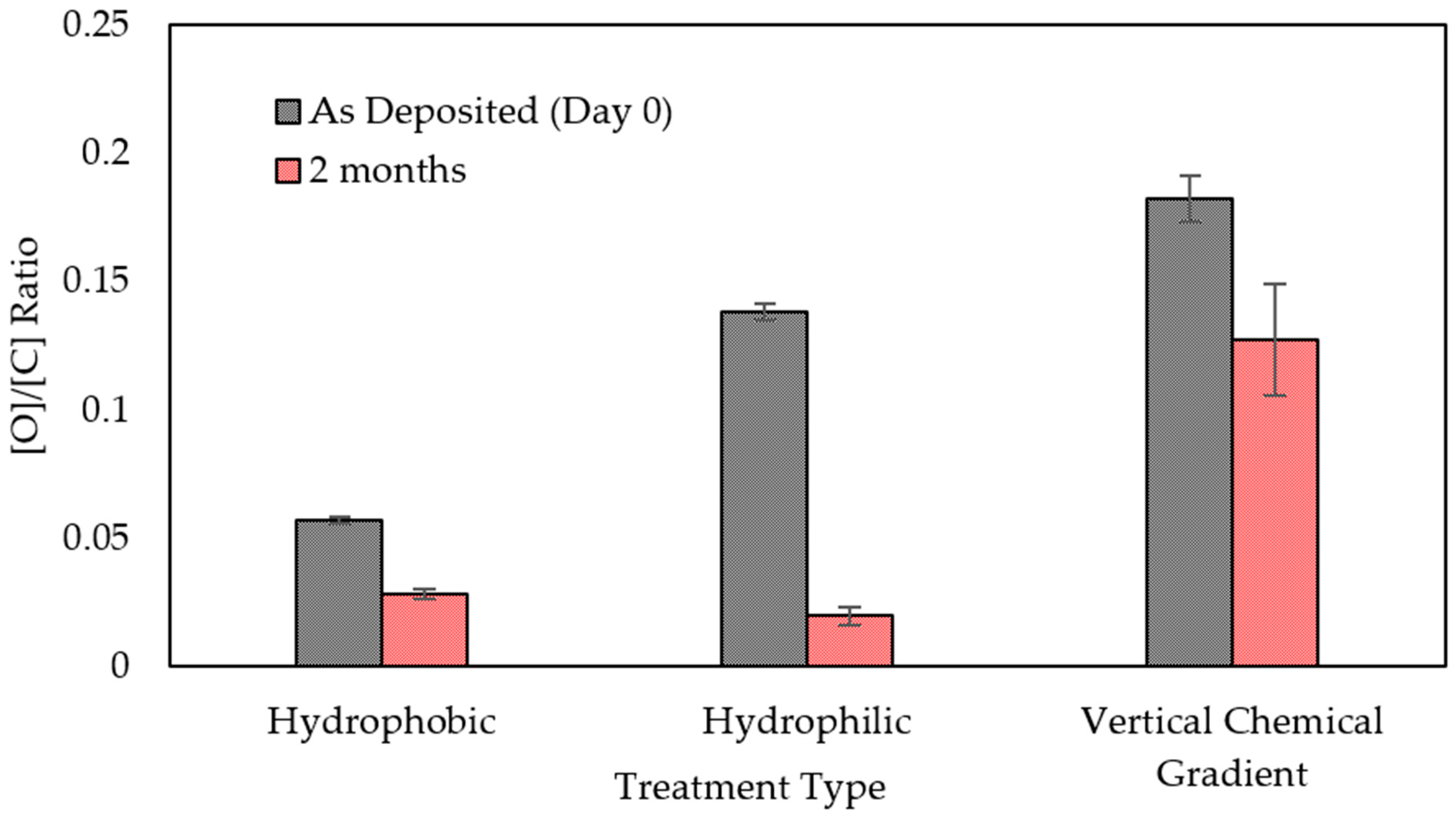Catalysts 10 00534 g005