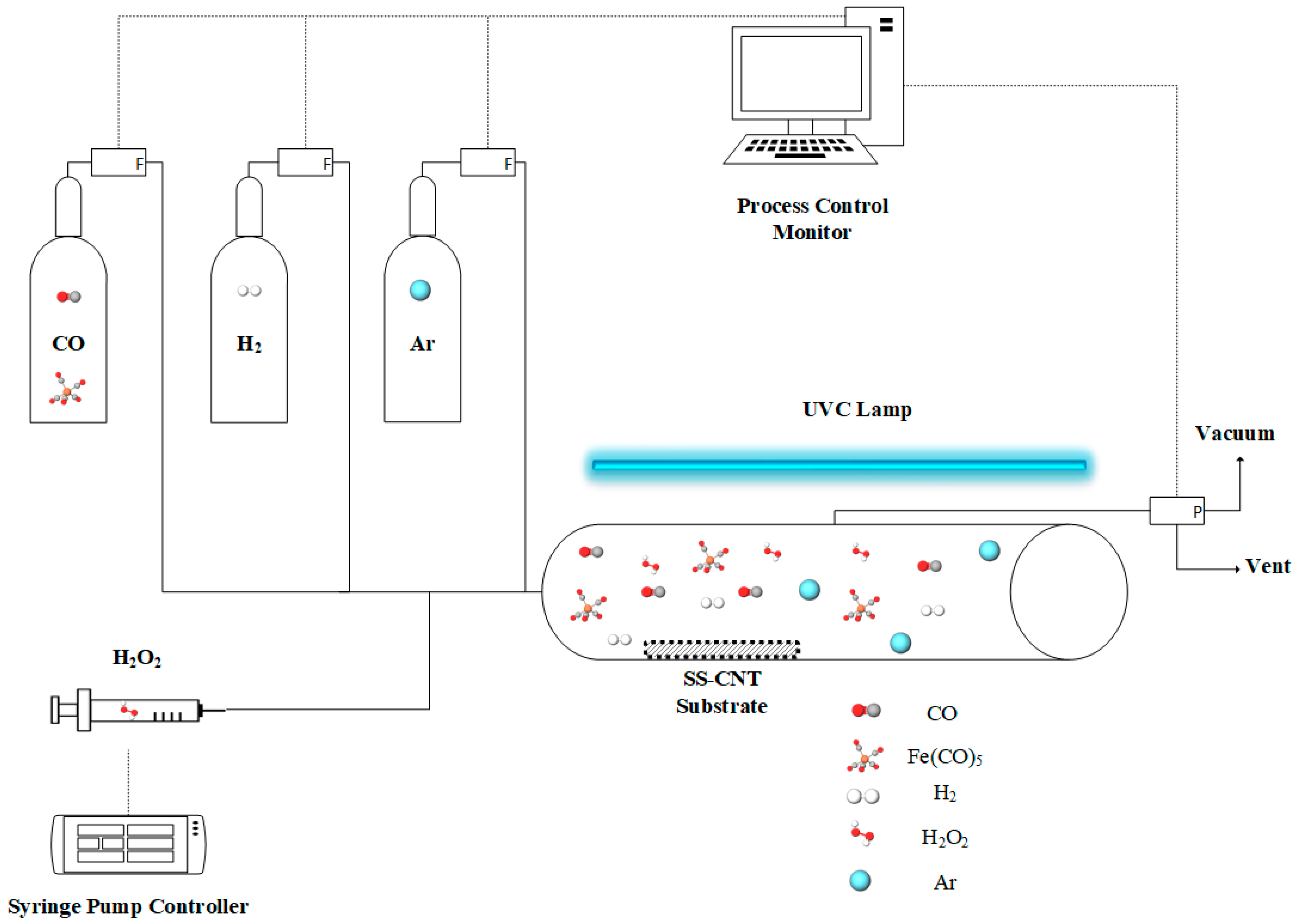 Catalysts 10 00534 g006