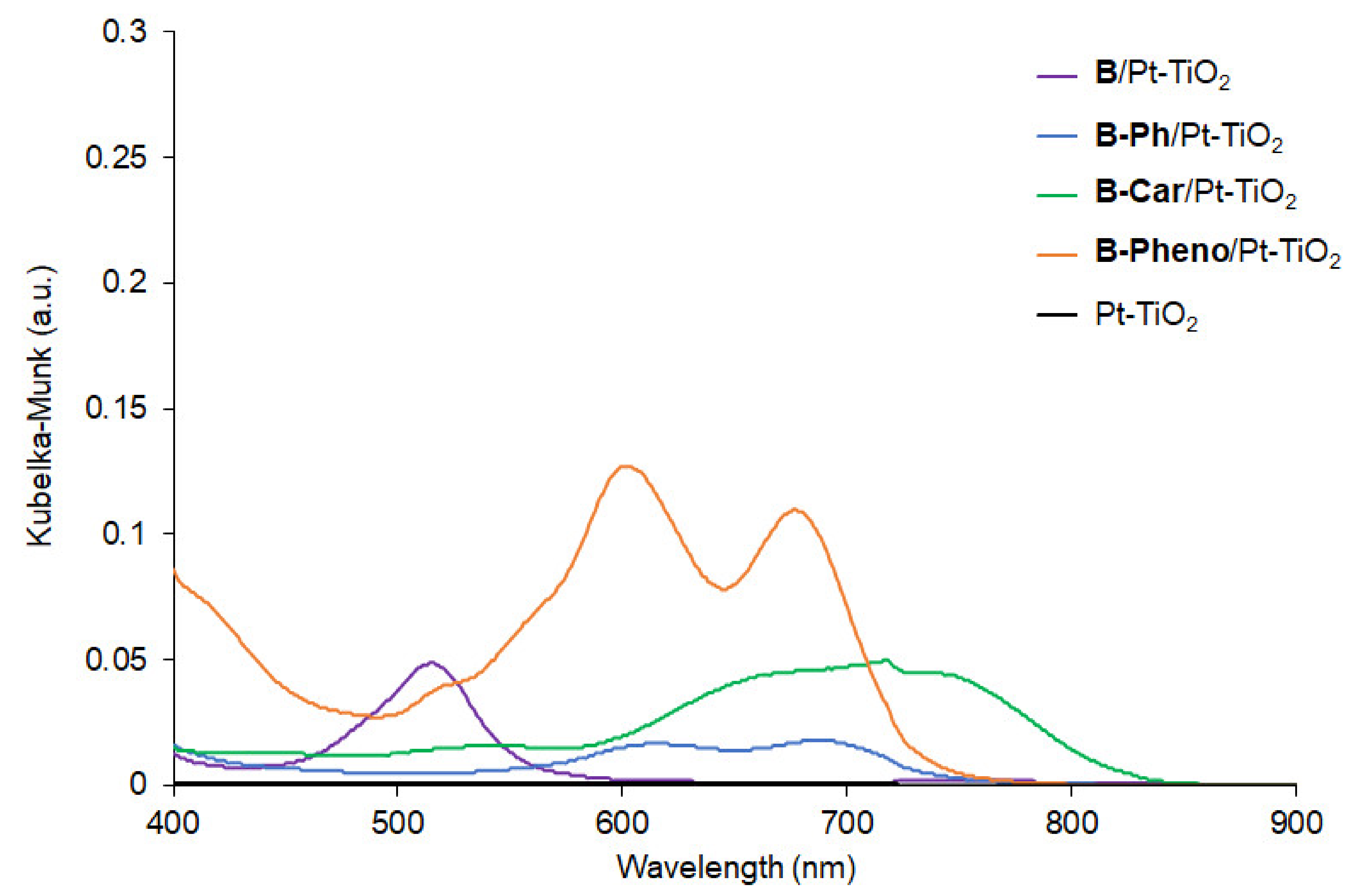 Catalysts 10 00535 g004 Catalysts 10 00535 g004