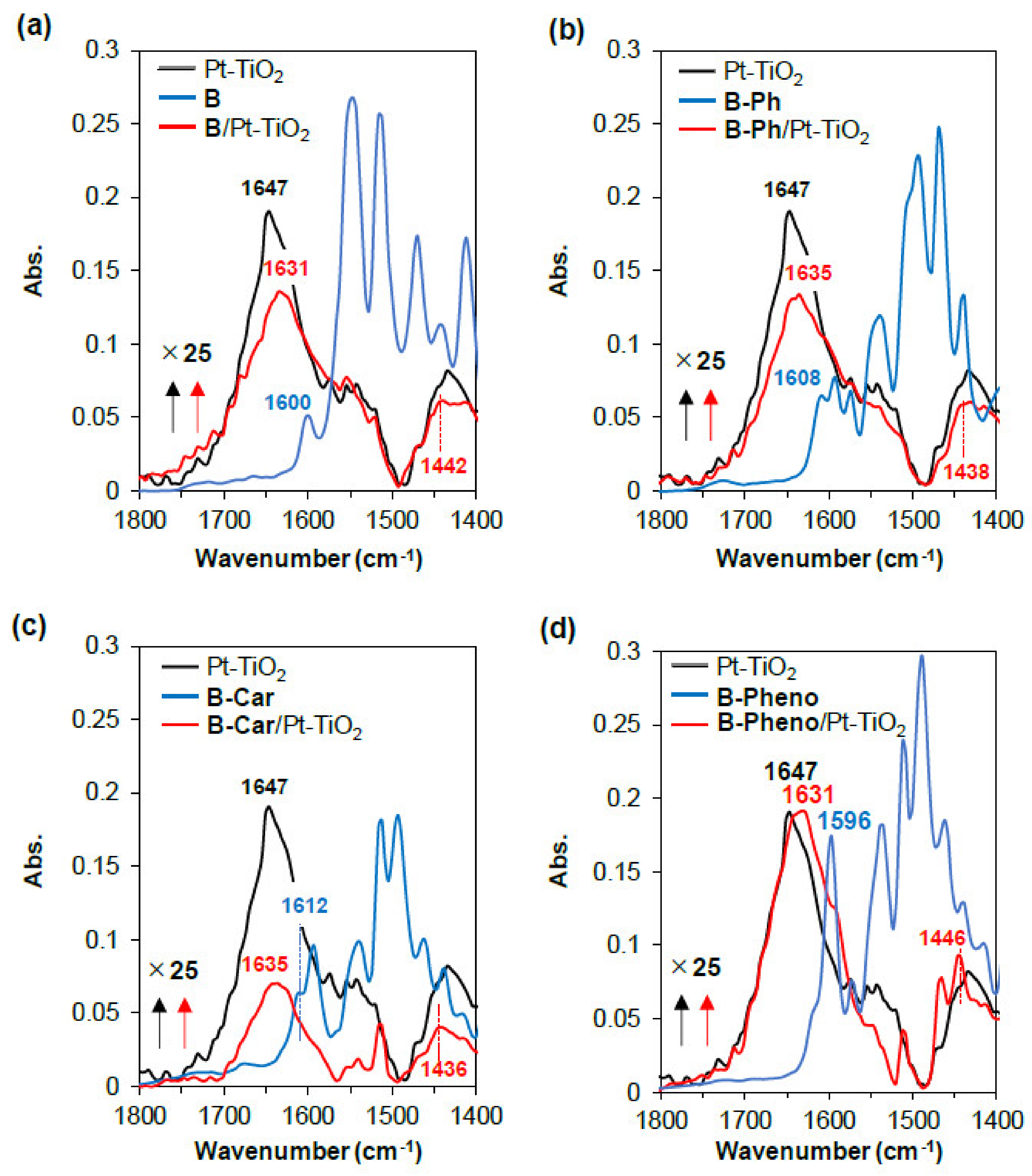 Catalysts 10 00535 g005 Catalysts 10 00535 g005