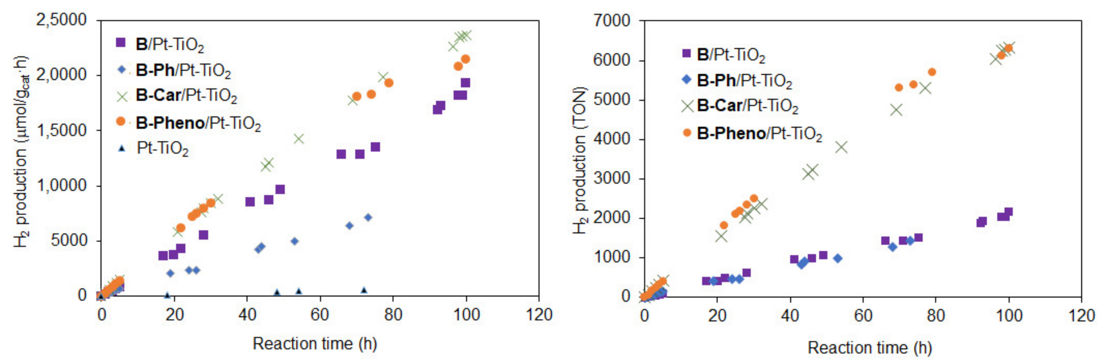 Catalysts 10 00535 g006 Catalysts 10 00535 g006