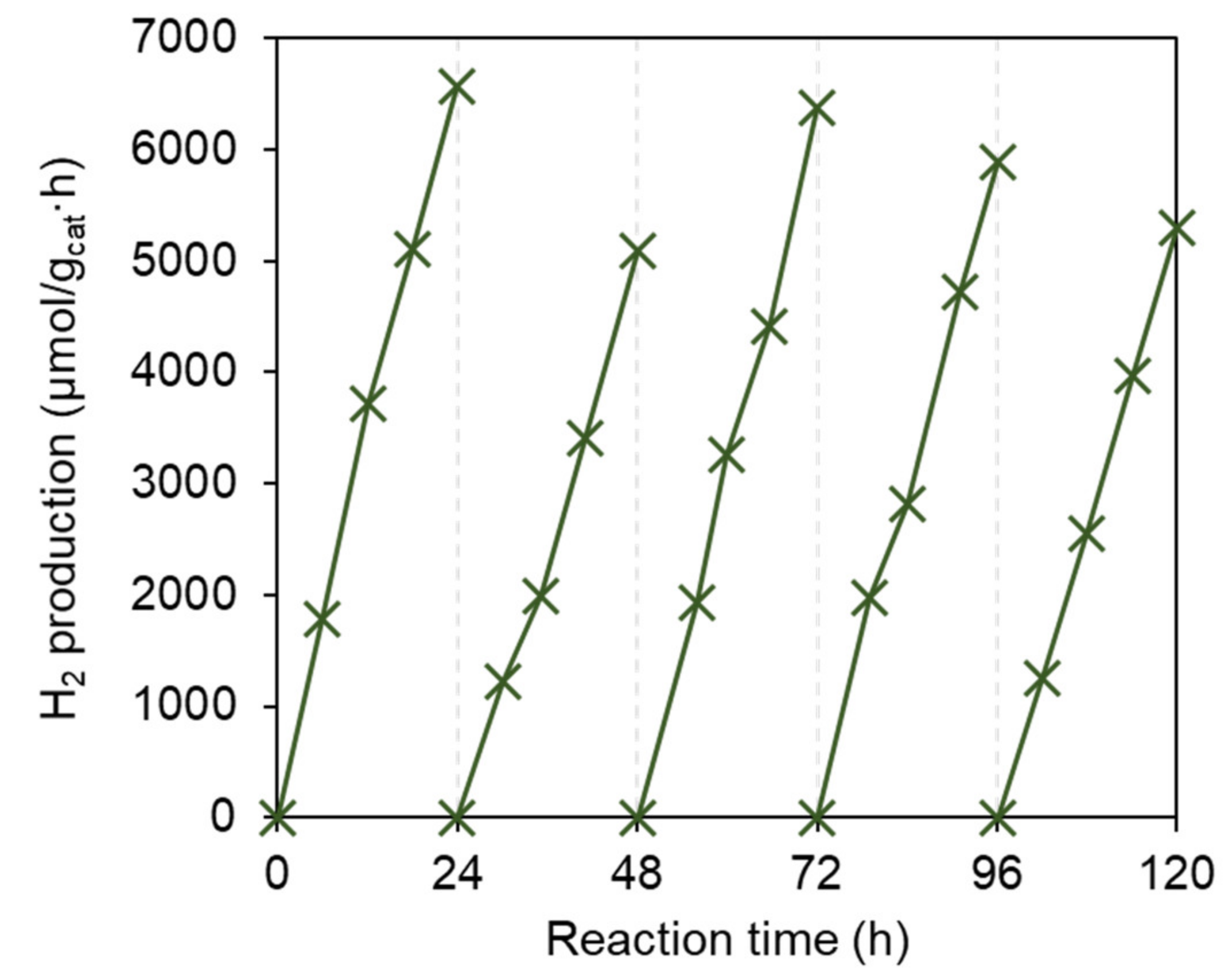 Catalysts 10 00535 g007 Catalysts 10 00535 g007