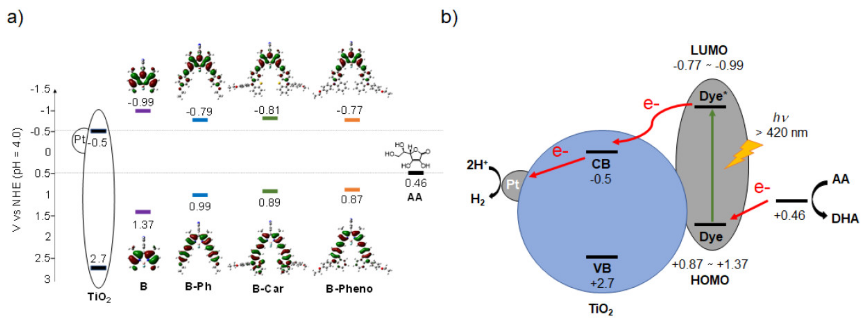 Catalysts 10 00535 g010 Catalysts 10 00535 g010