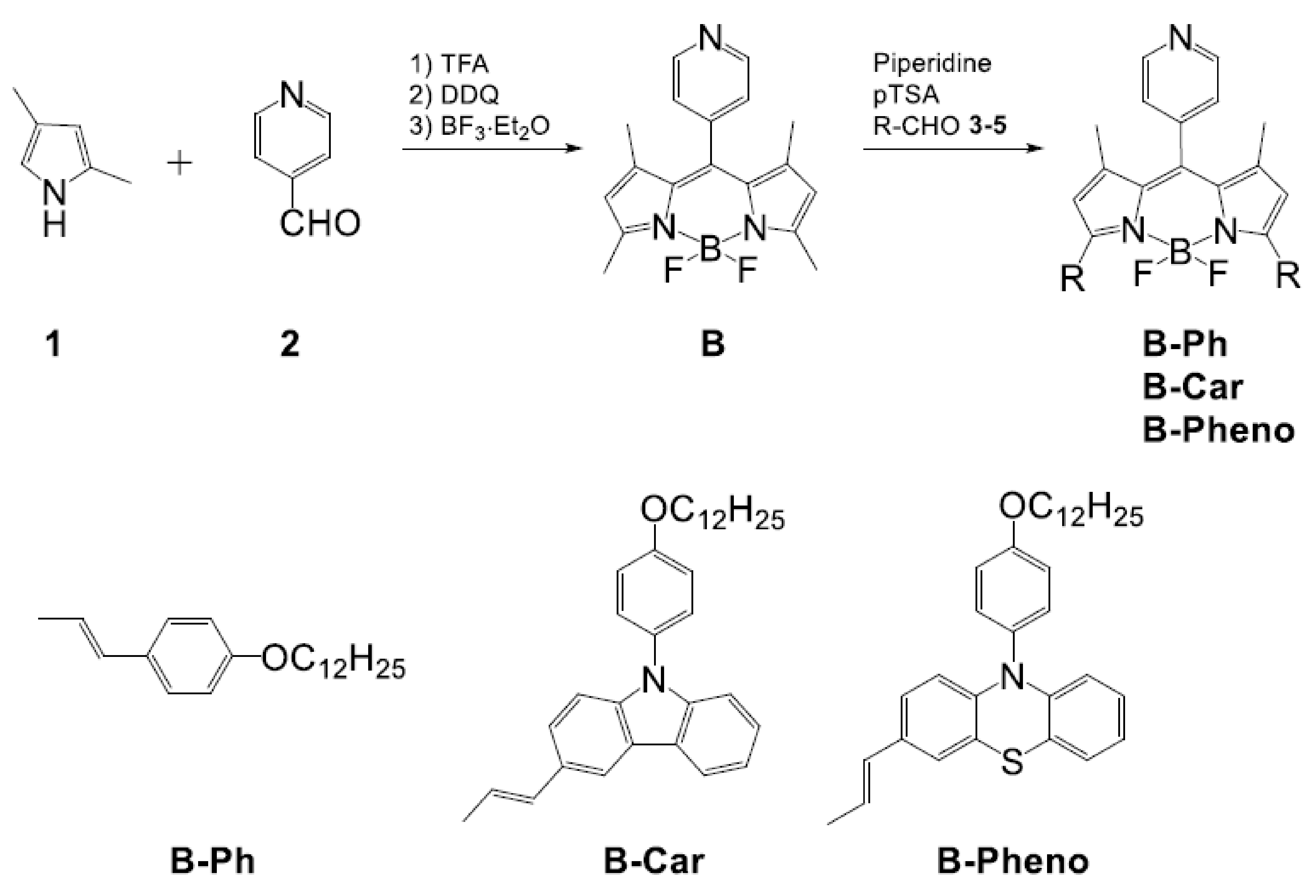Catalysts 10 00535 sch001 Catalysts 10 00535 sch001