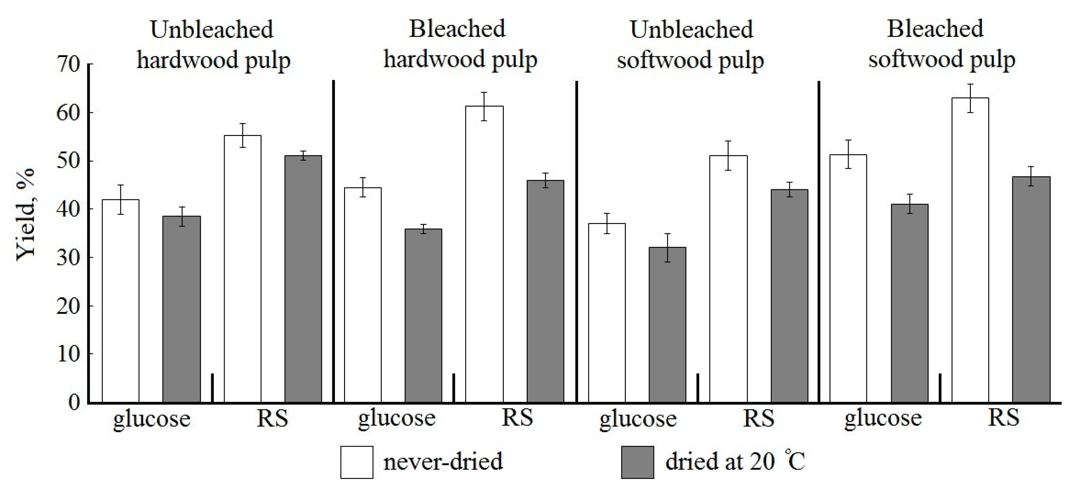 Catalysts 10 00536 g001