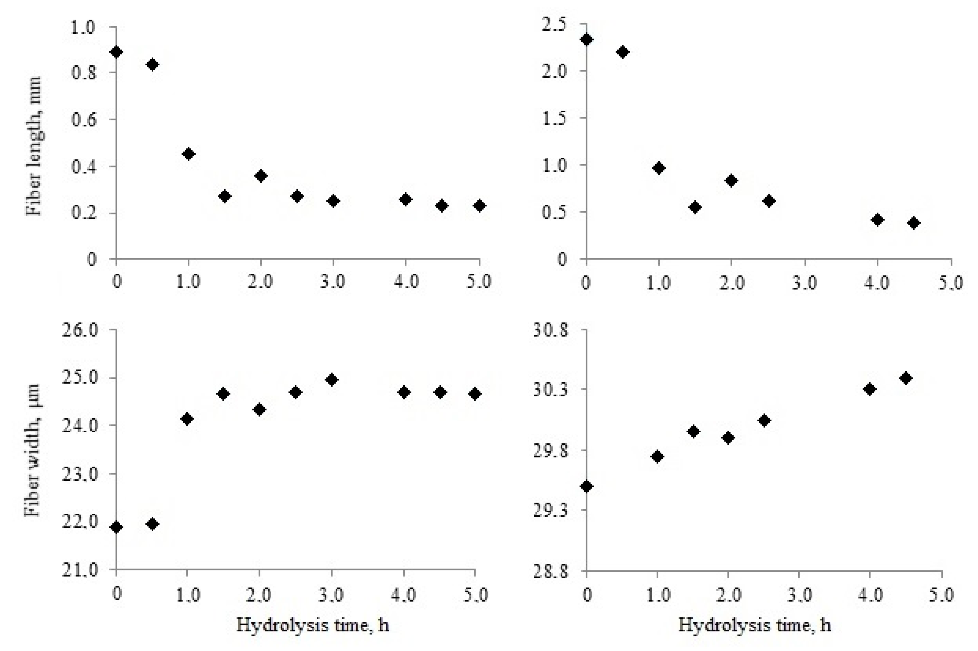Catalysts 10 00536 g002