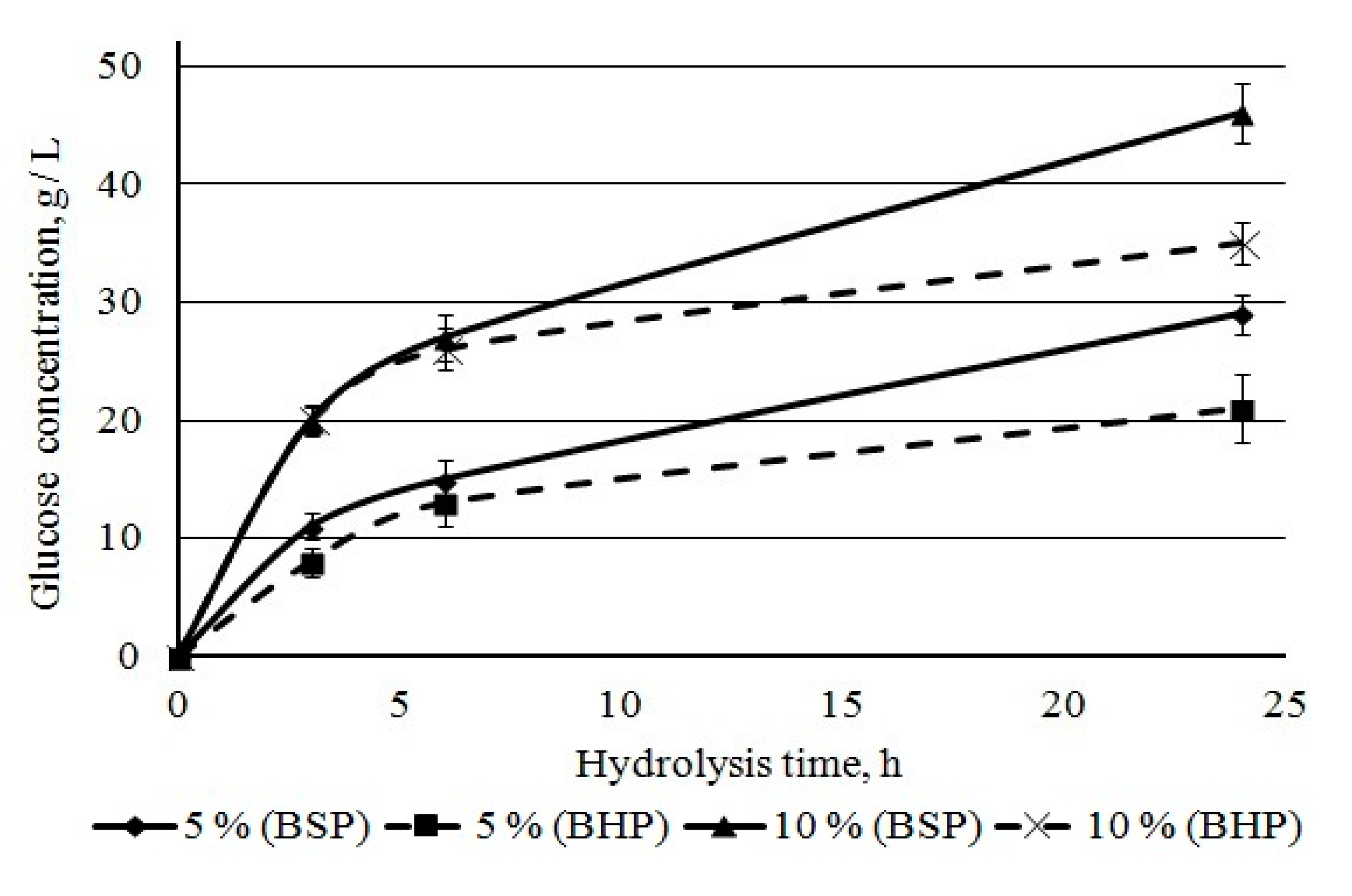 Catalysts 10 00536 g010