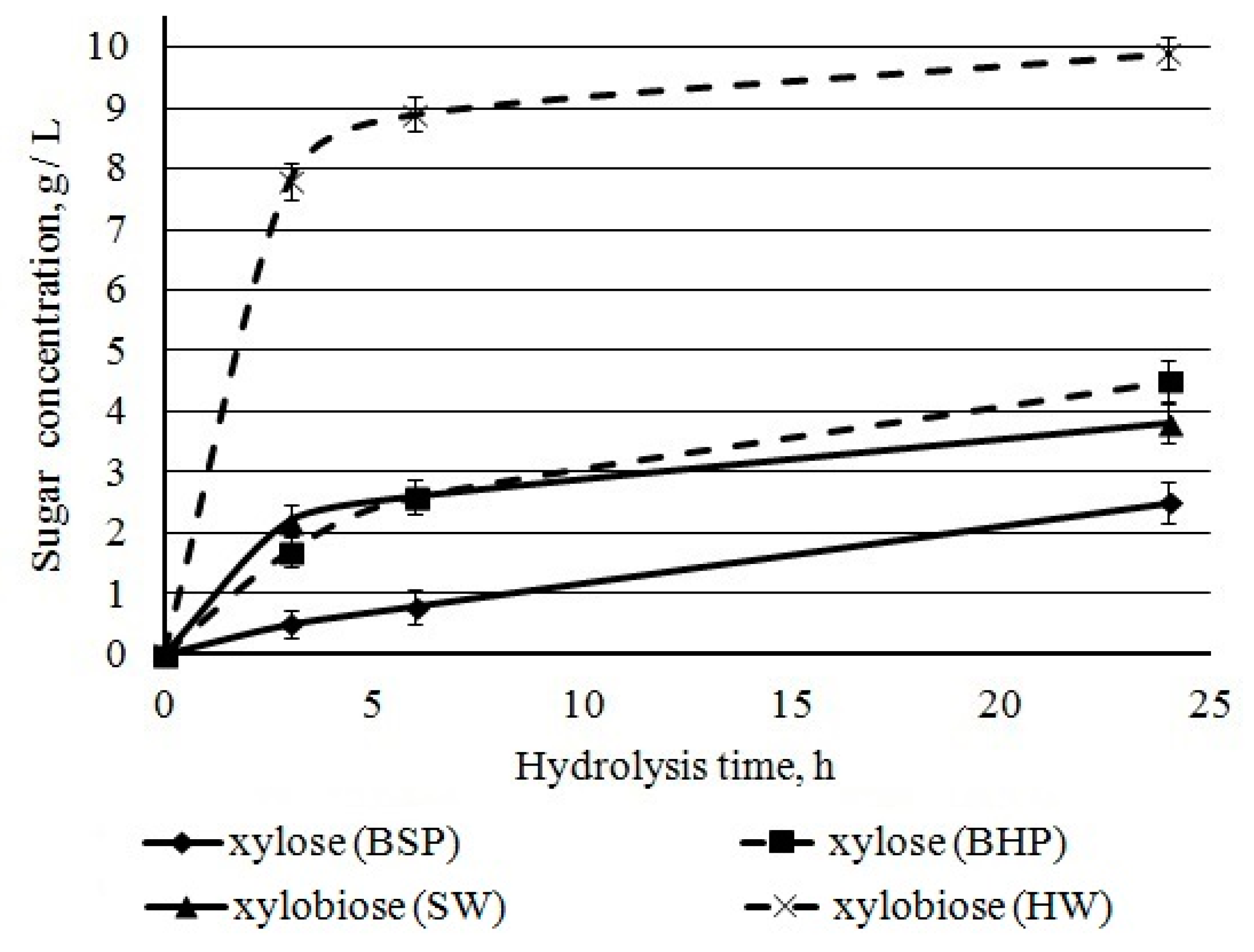 Catalysts 10 00536 g011