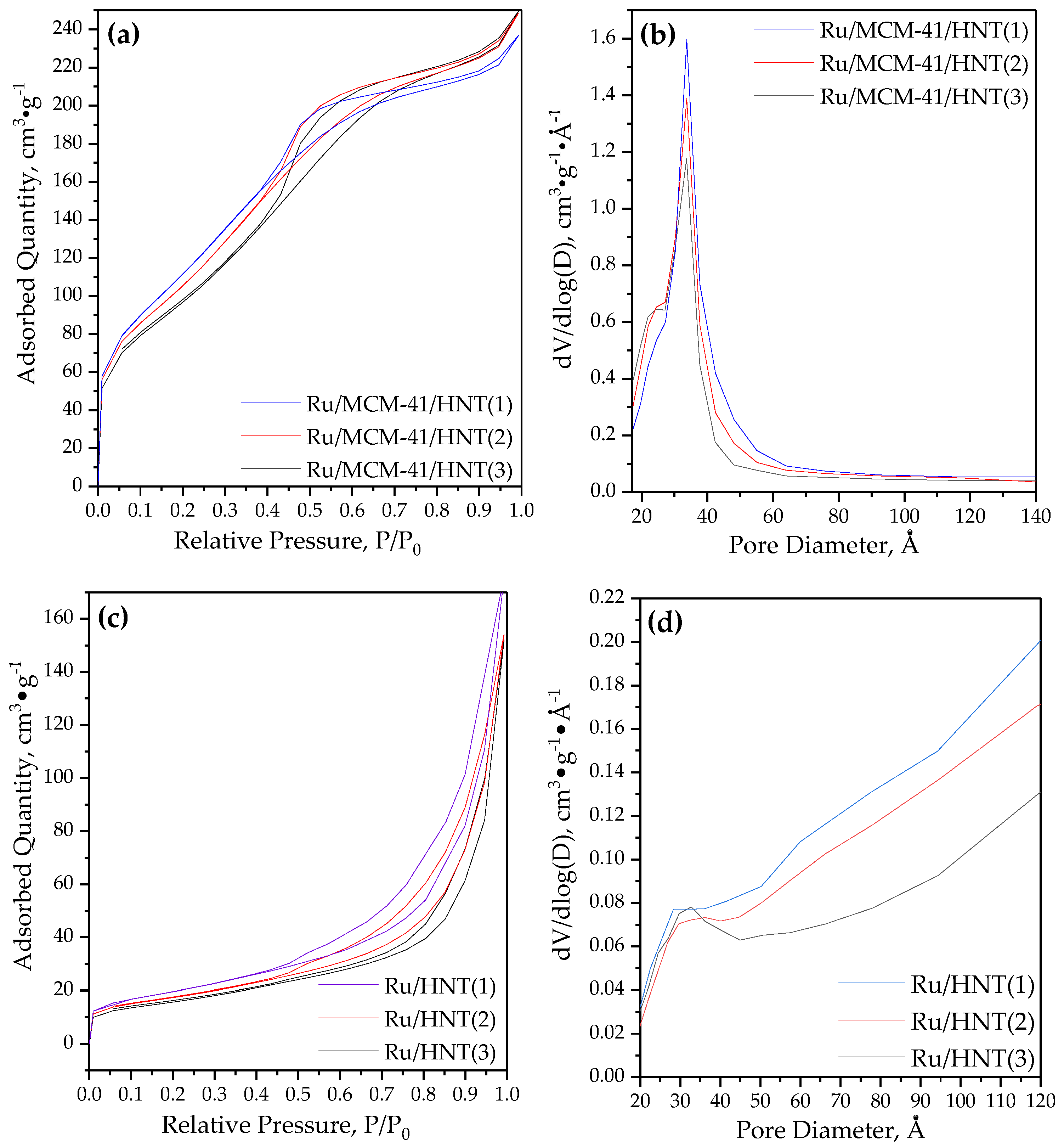 Catalysts 10 00537 g002