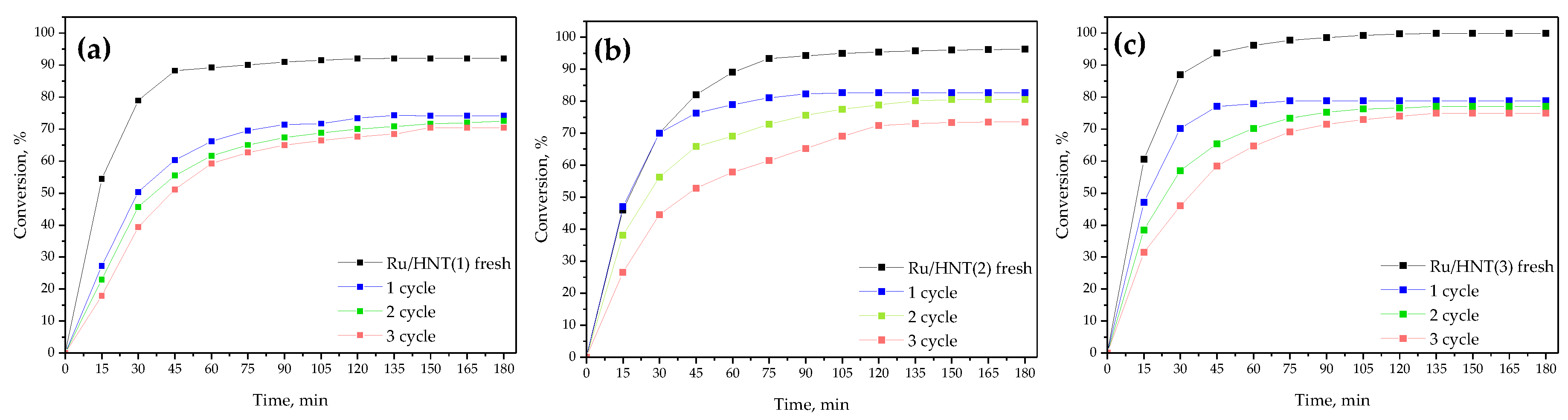 Catalysts 10 00537 g005