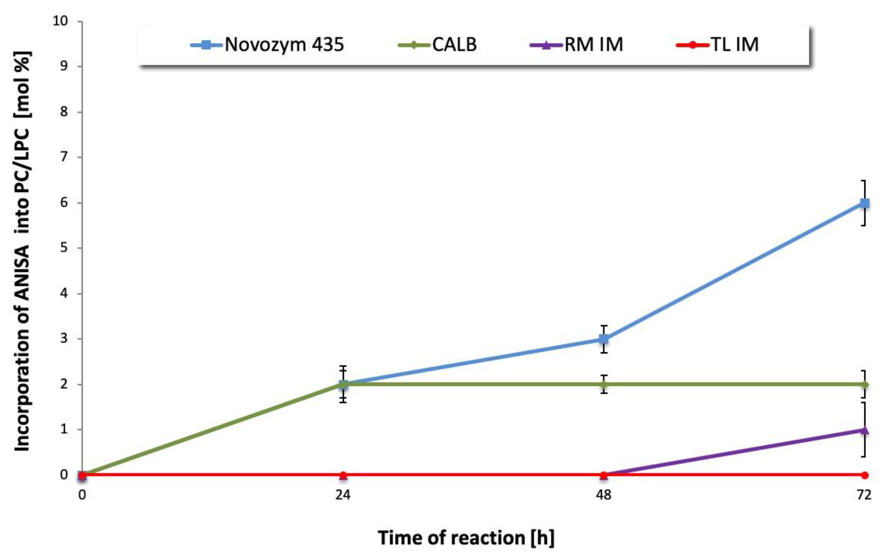 Catalysts 10 00538 g001