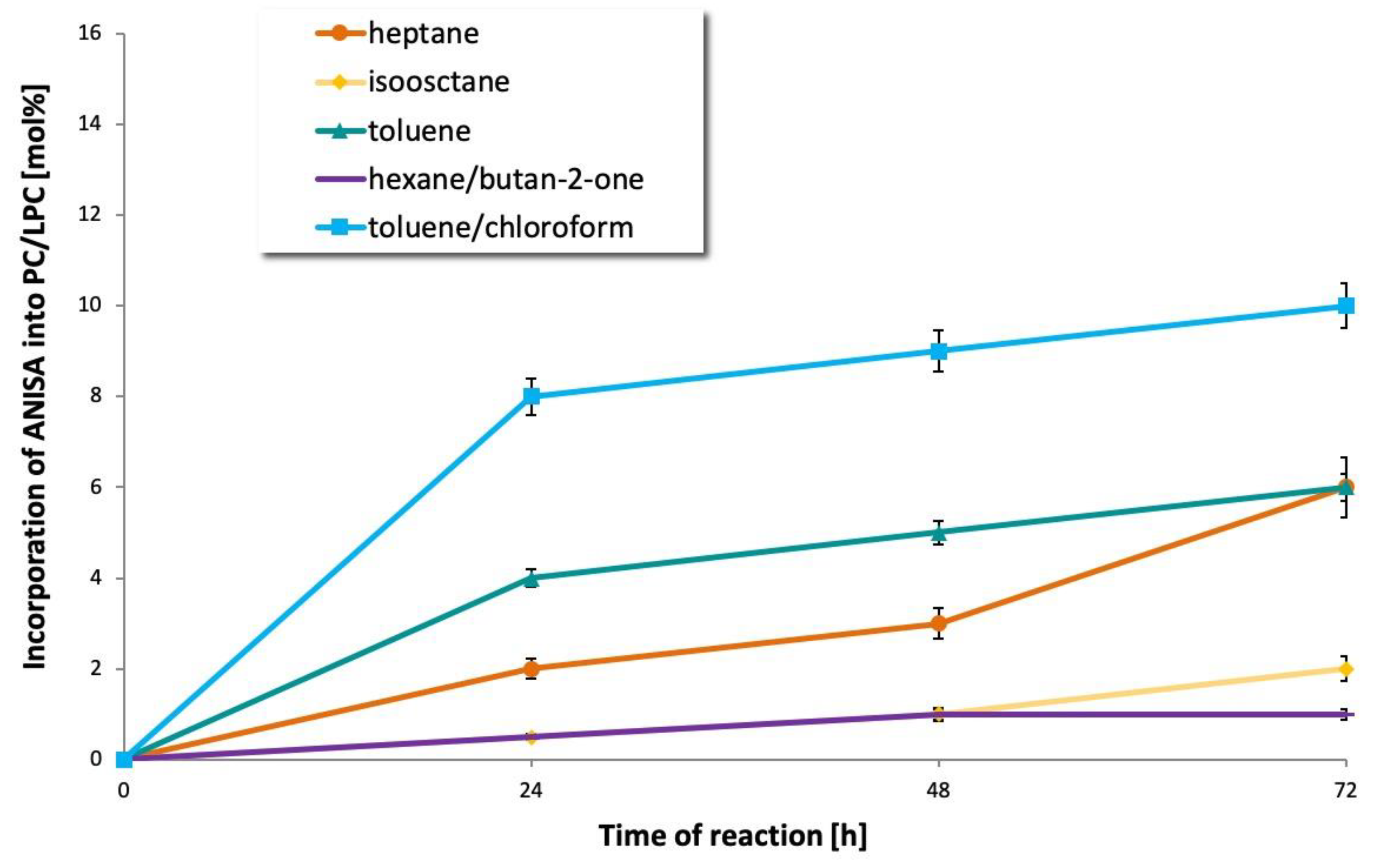Catalysts 10 00538 g002