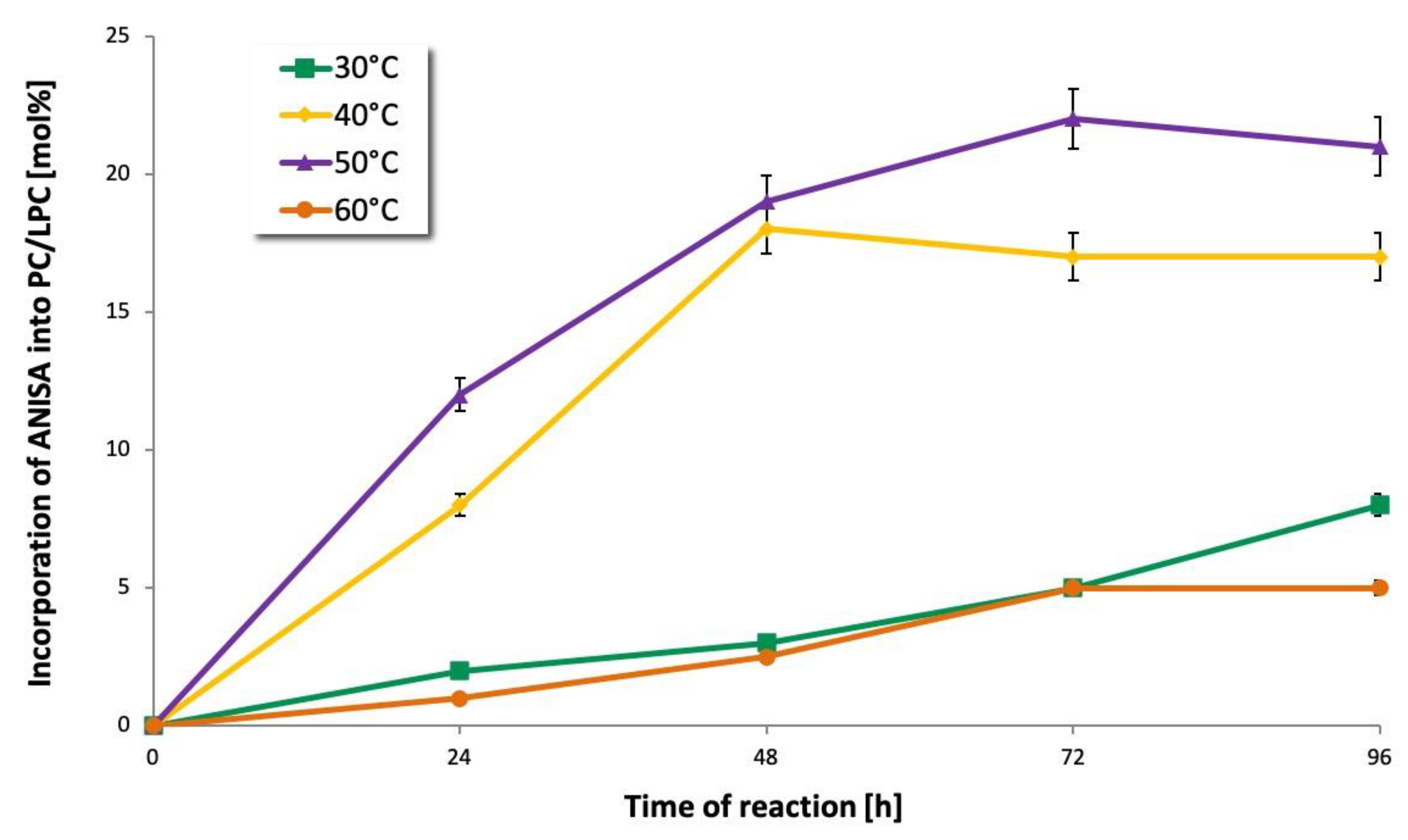 Catalysts 10 00538 g004