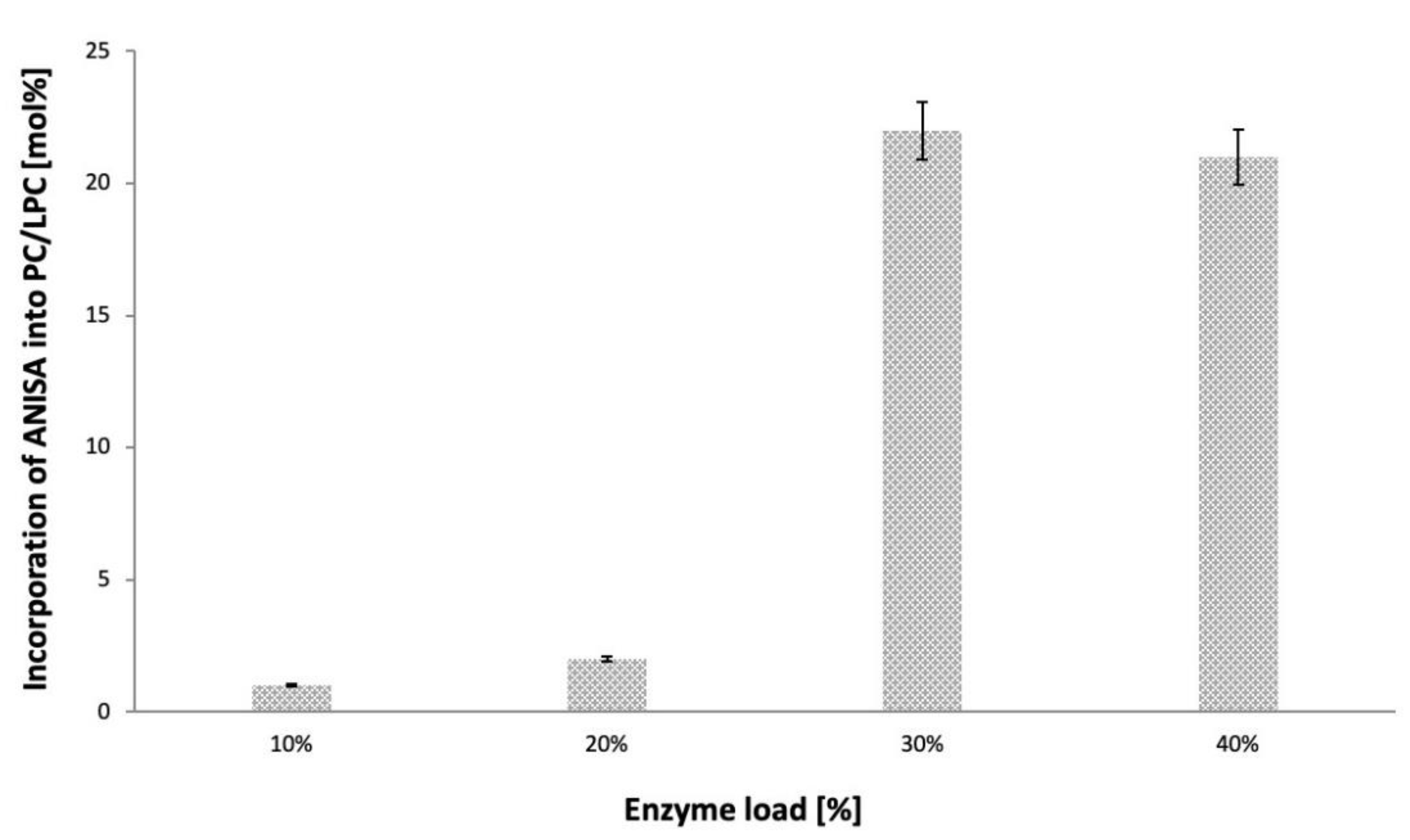 Catalysts 10 00538 g005