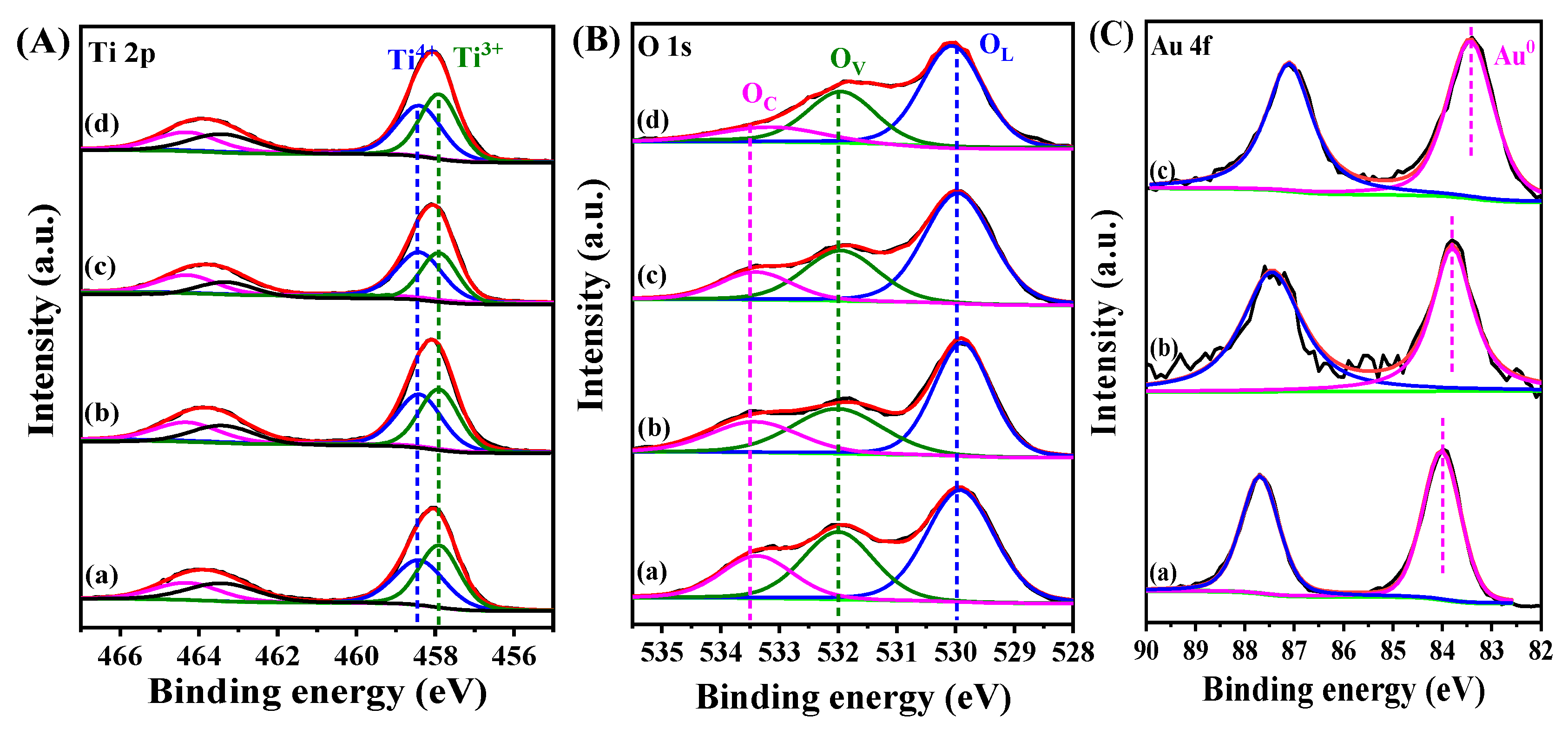 Catalysts 10 00539 g002
