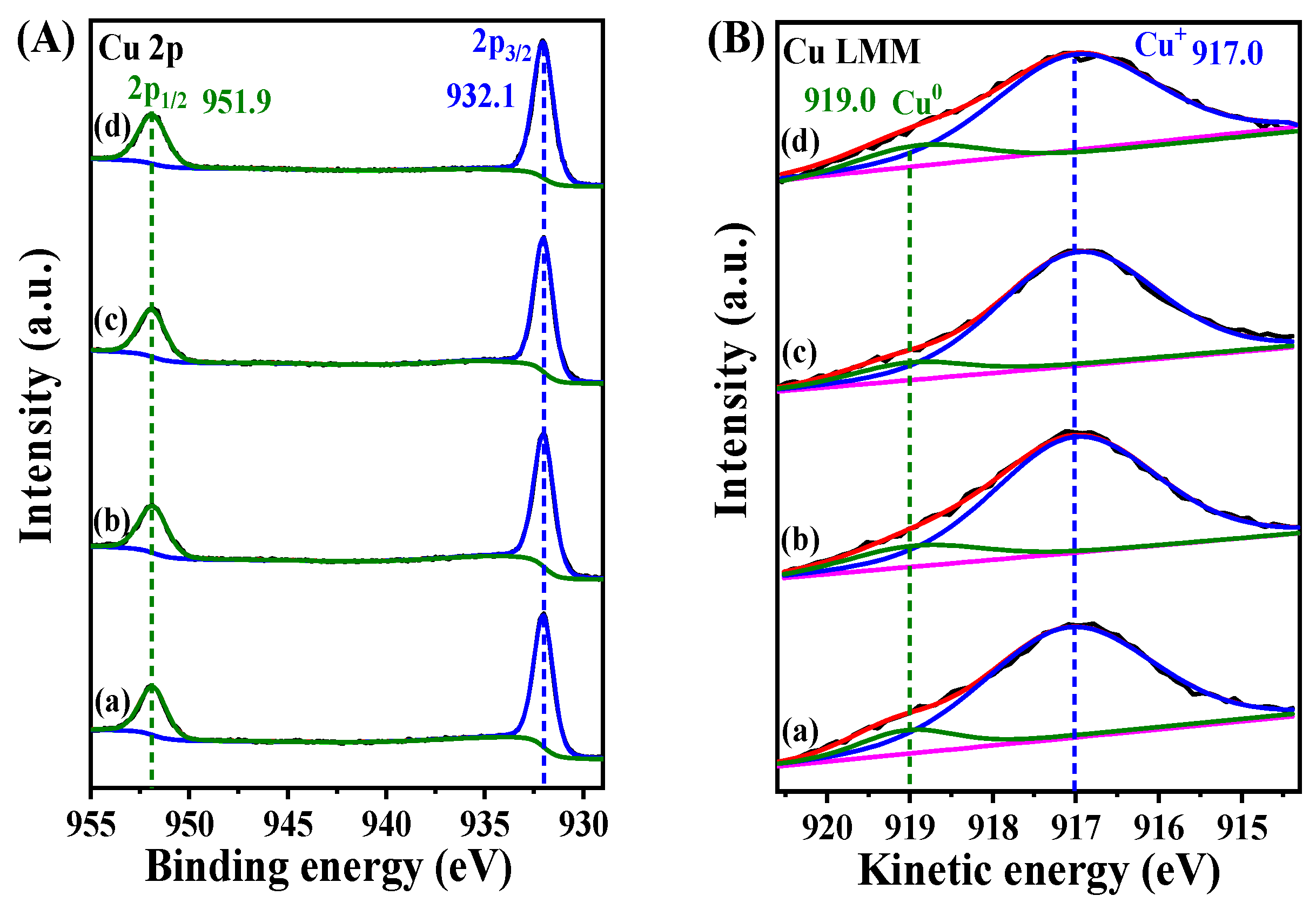 Catalysts 10 00539 g003