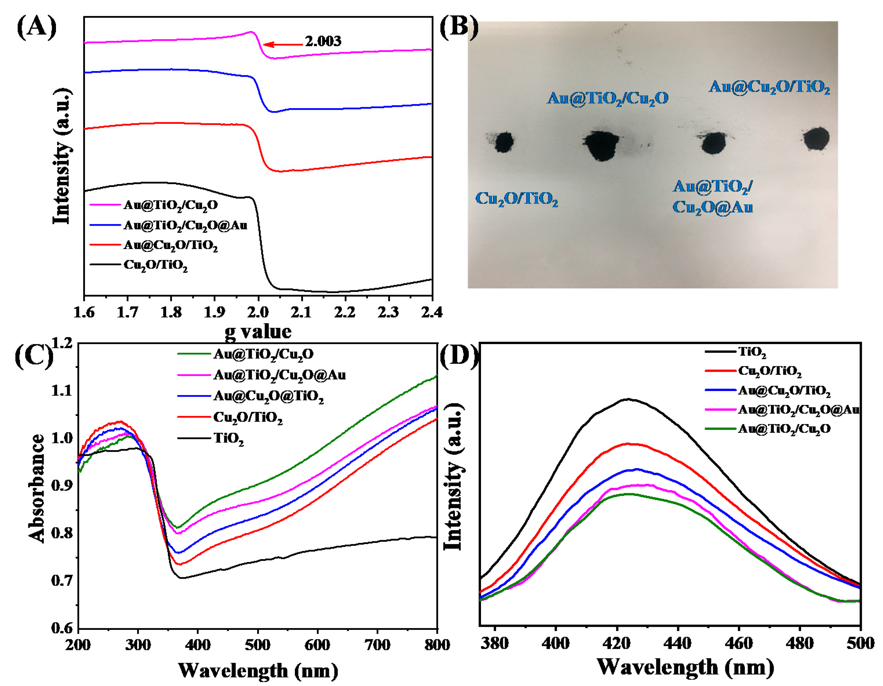 Catalysts 10 00539 g004