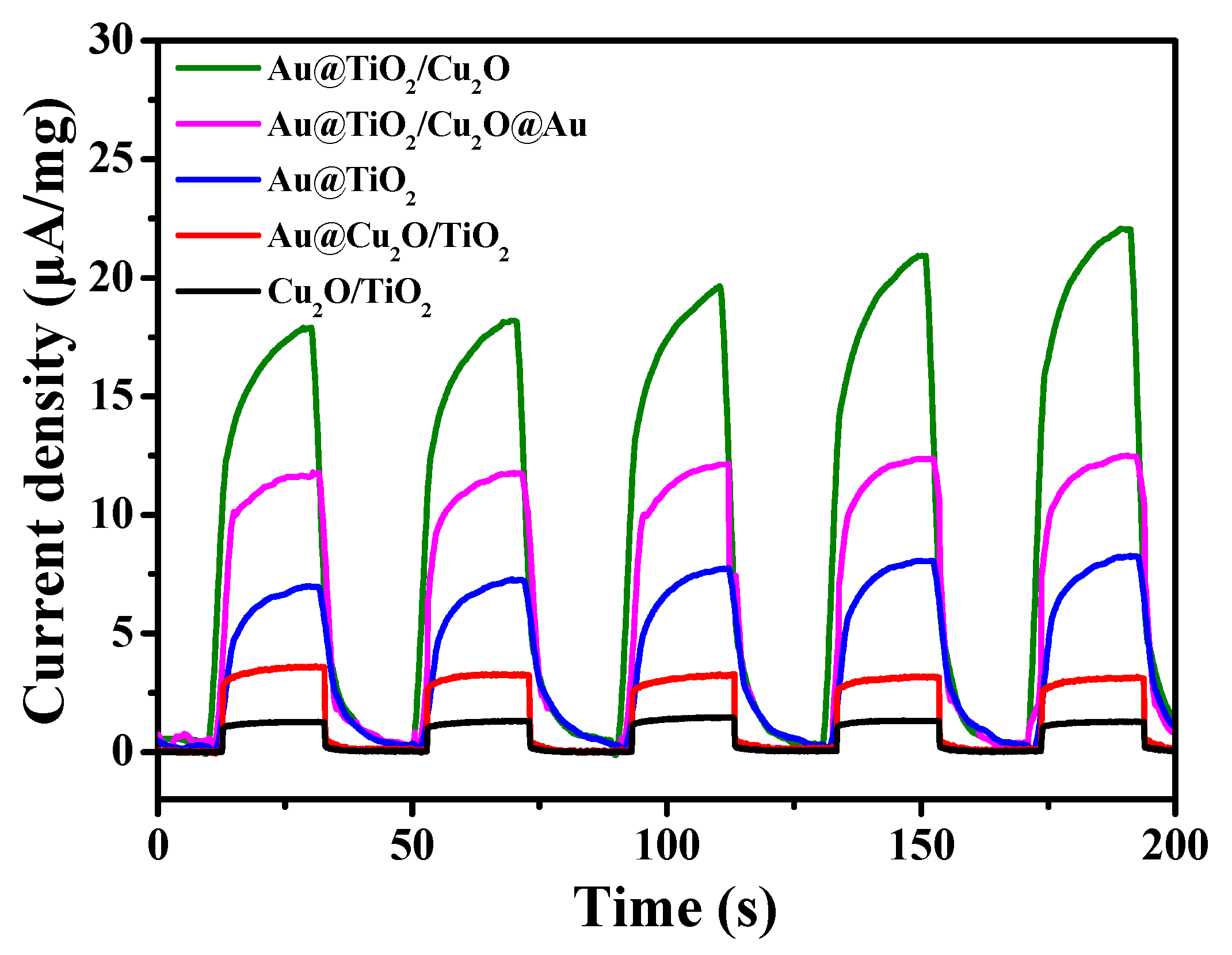 Catalysts 10 00539 g005