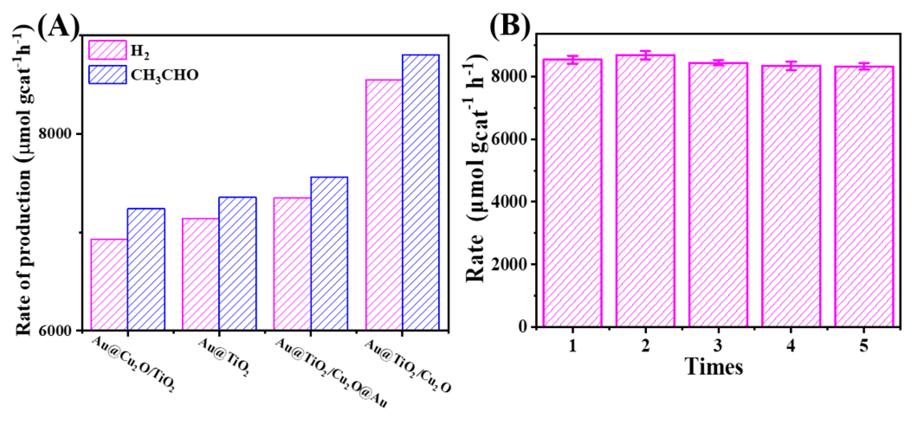 Catalysts 10 00539 g006