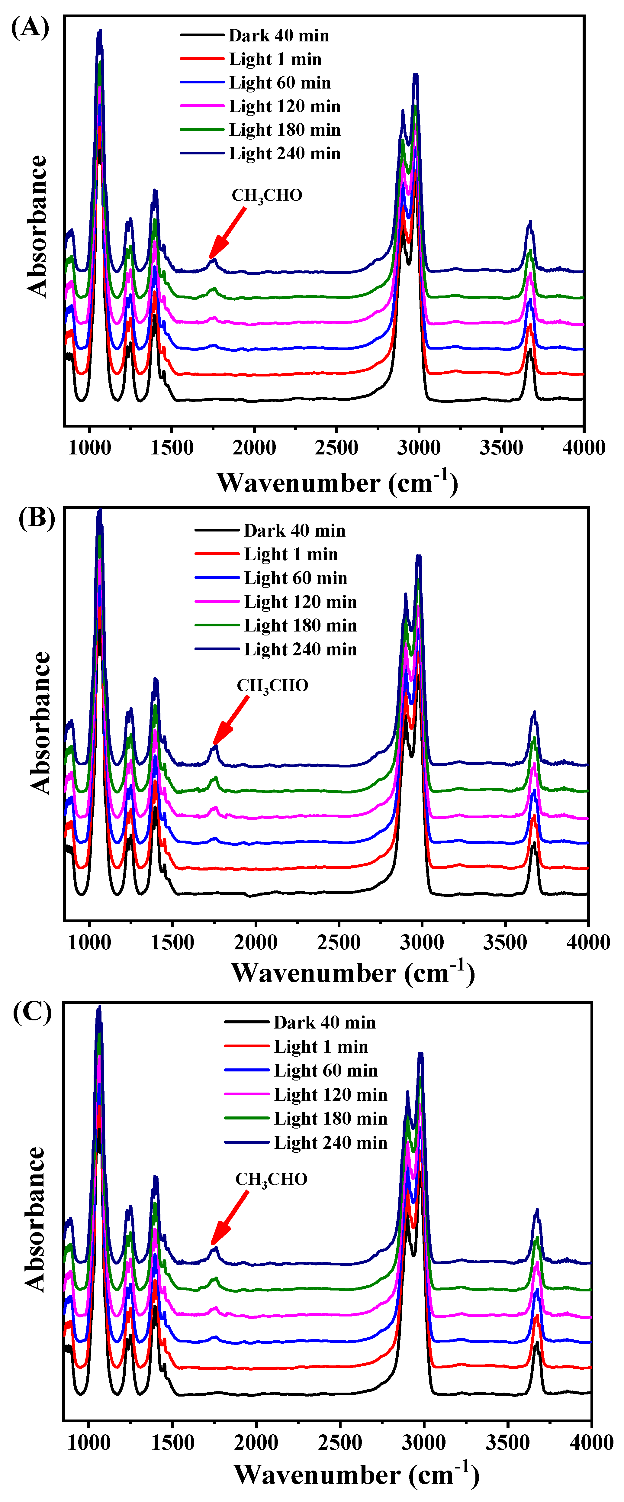 Catalysts 10 00539 g007