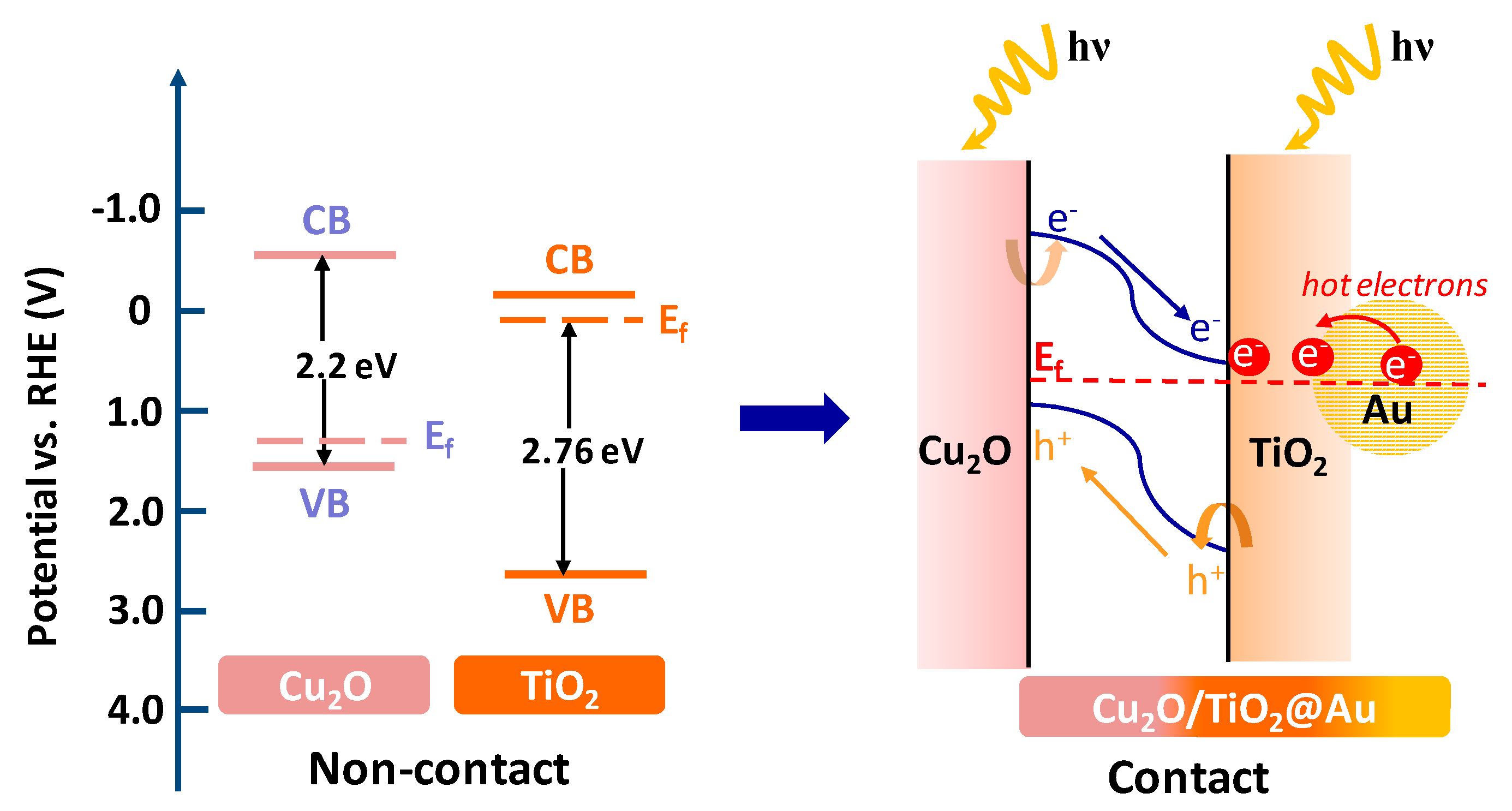 Catalysts 10 00539 sch002