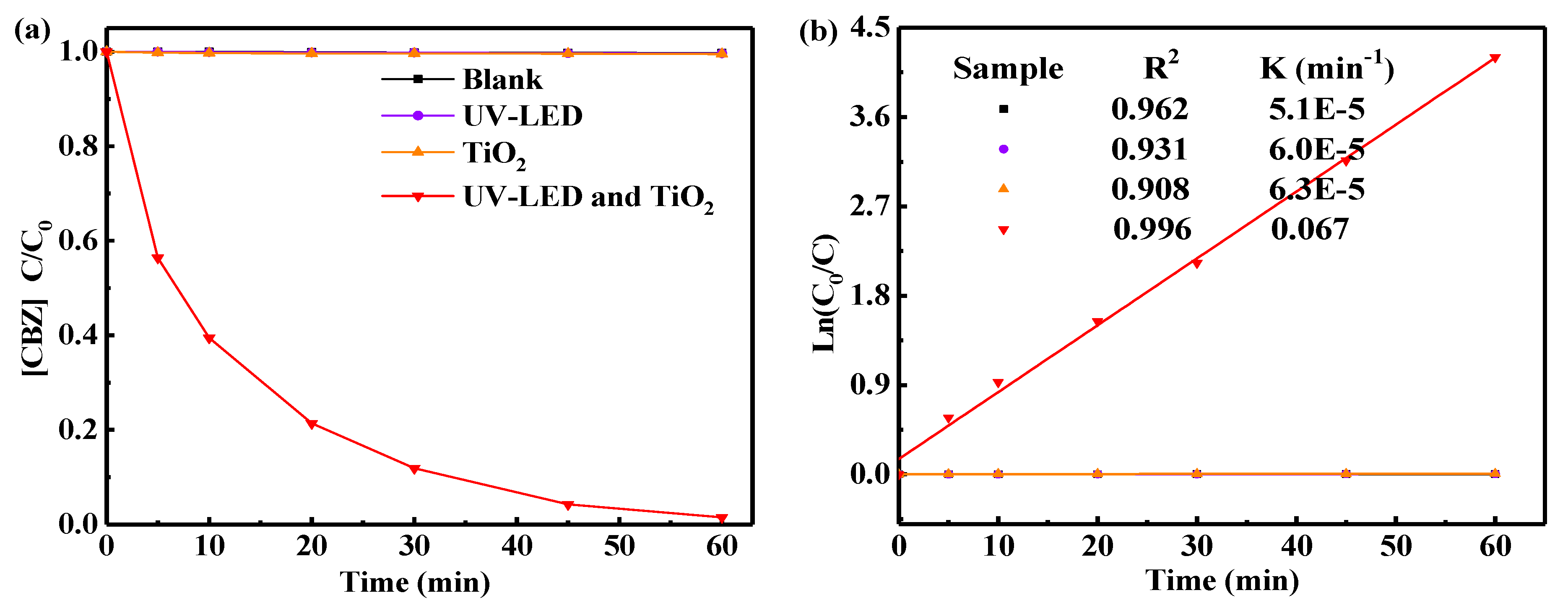 Catalysts 10 00540 g002