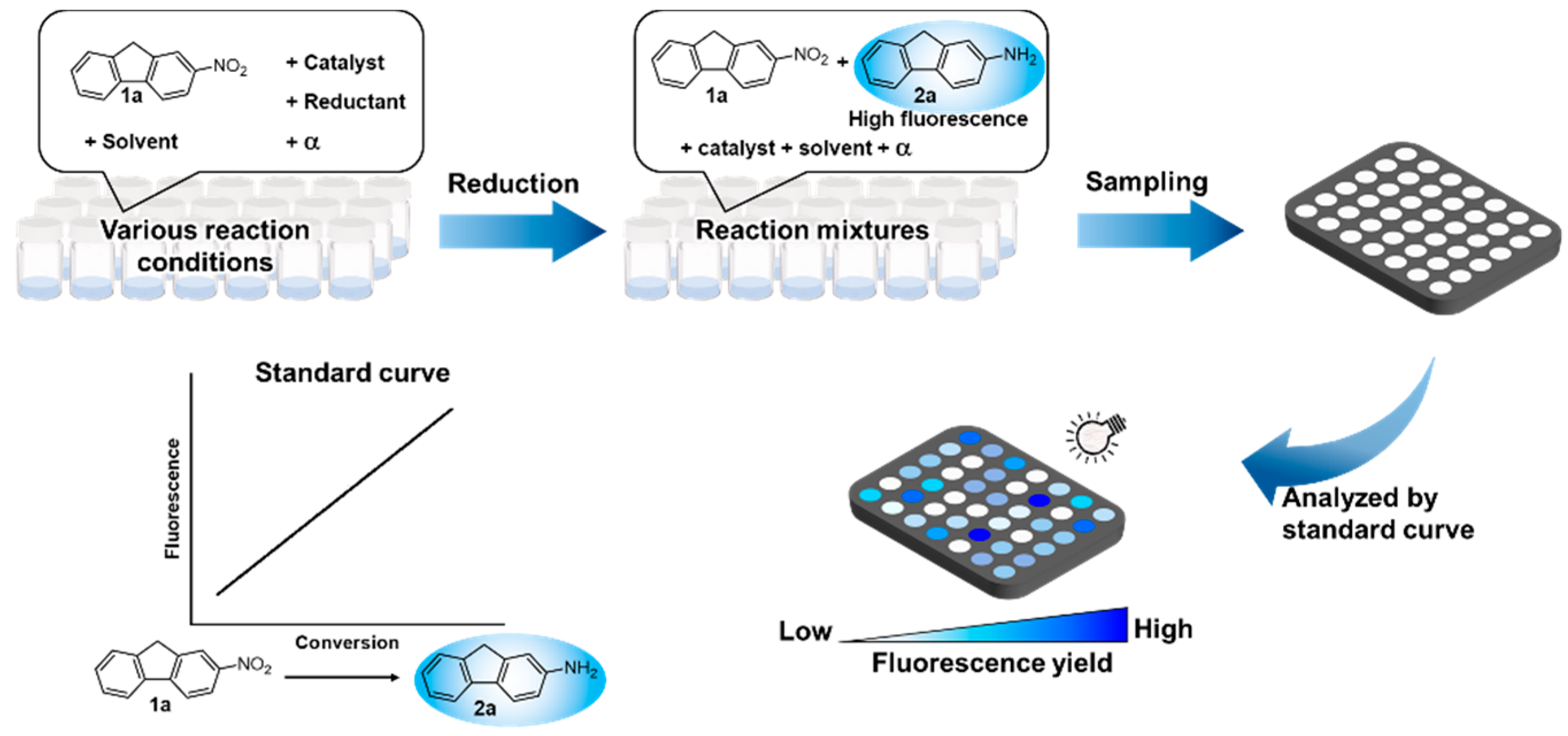 Catalysts 10 00542 sch001