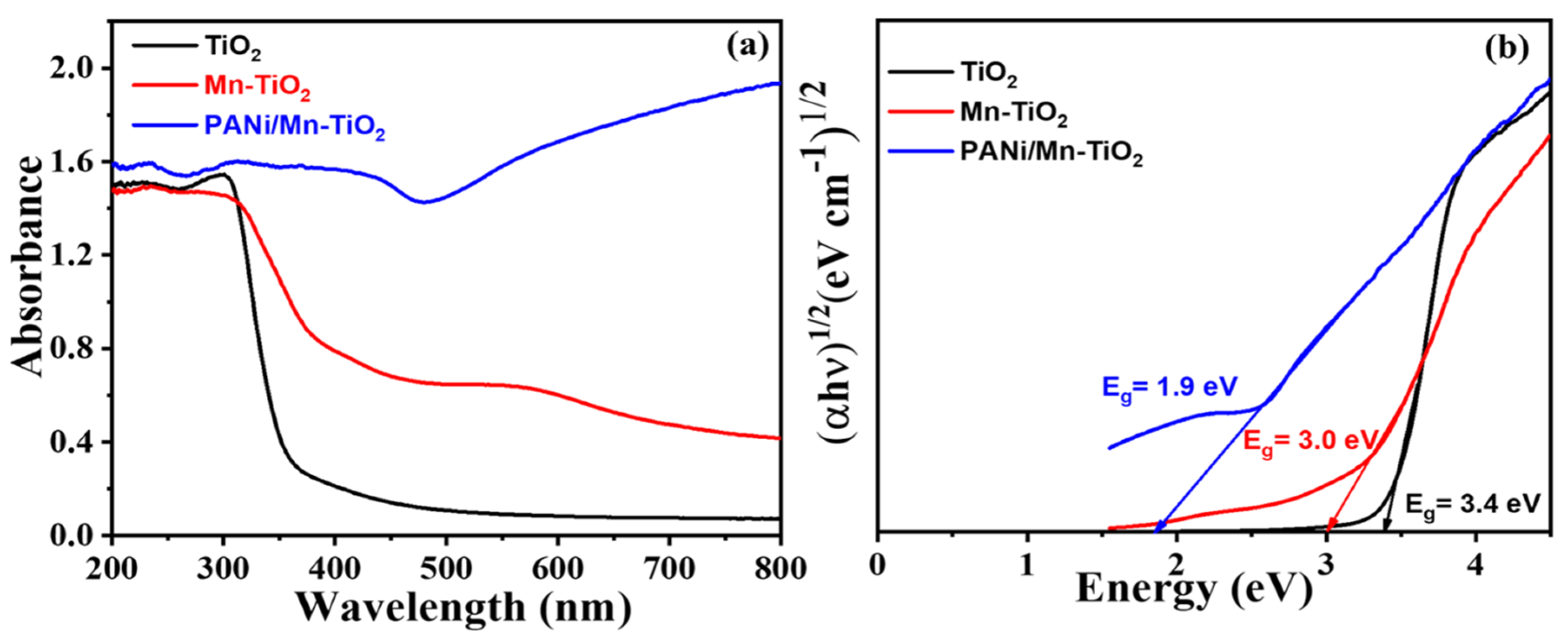 Catalysts 10 00546 g003