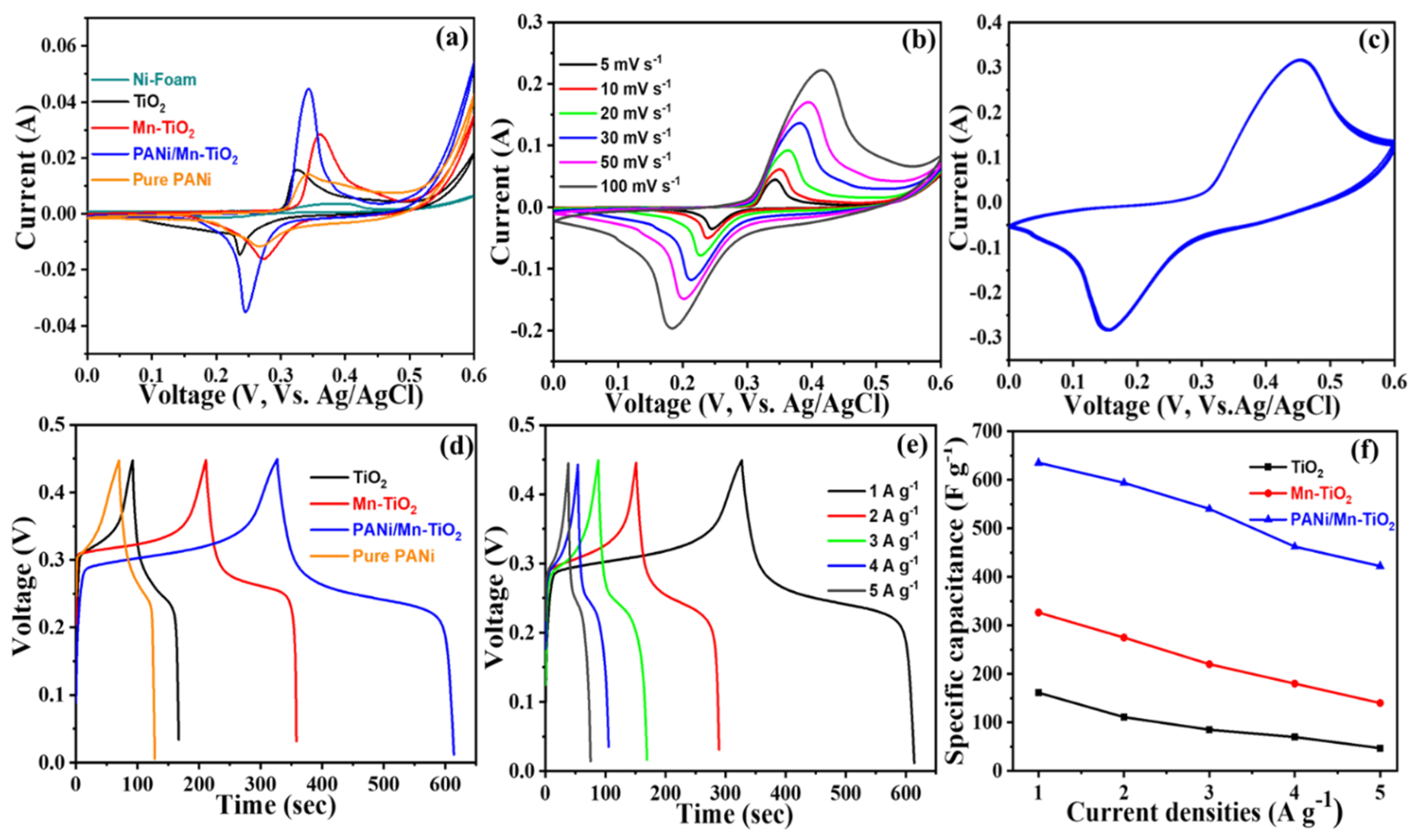 Catalysts 10 00546 g004