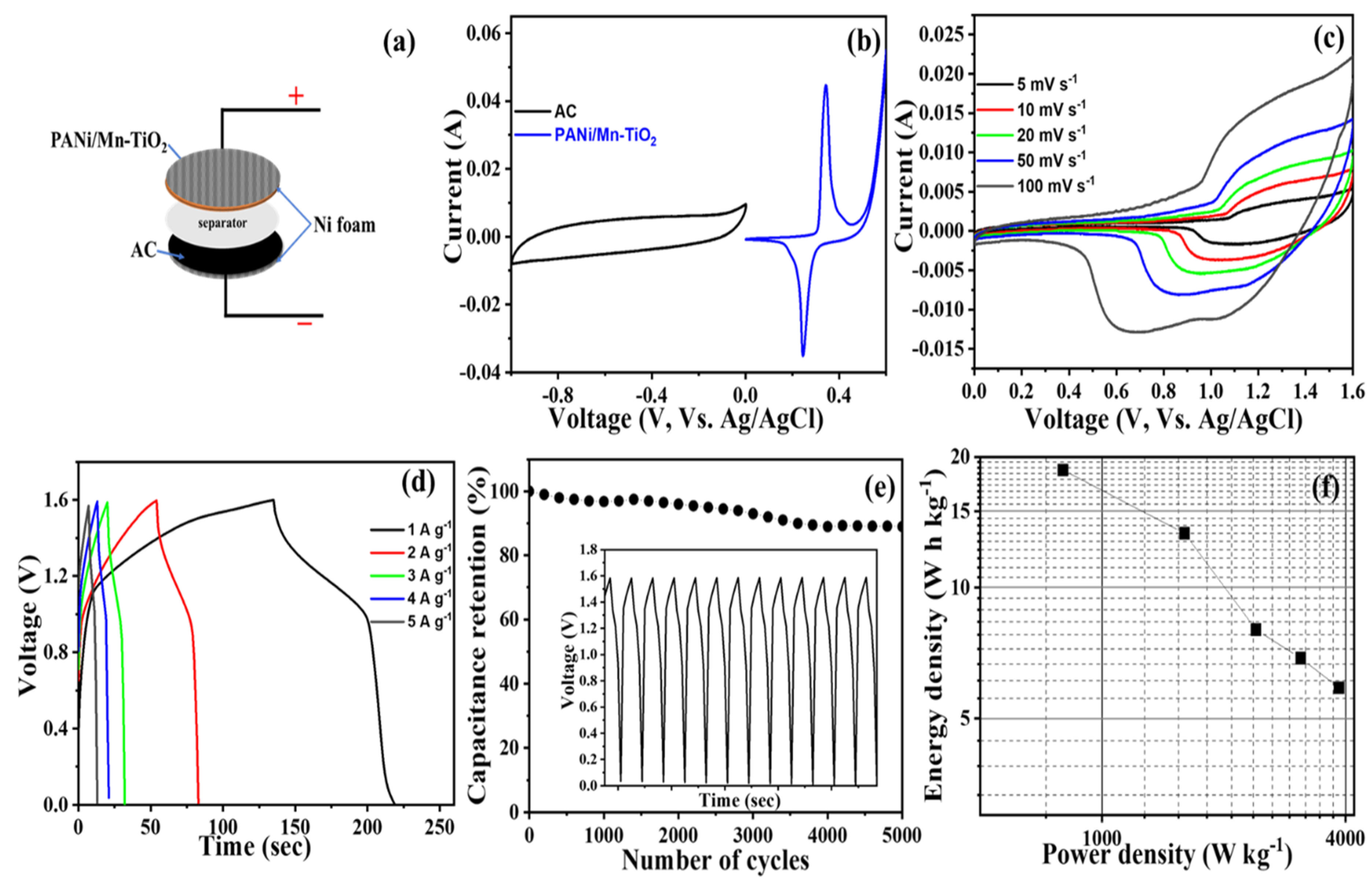 Catalysts 10 00546 g006