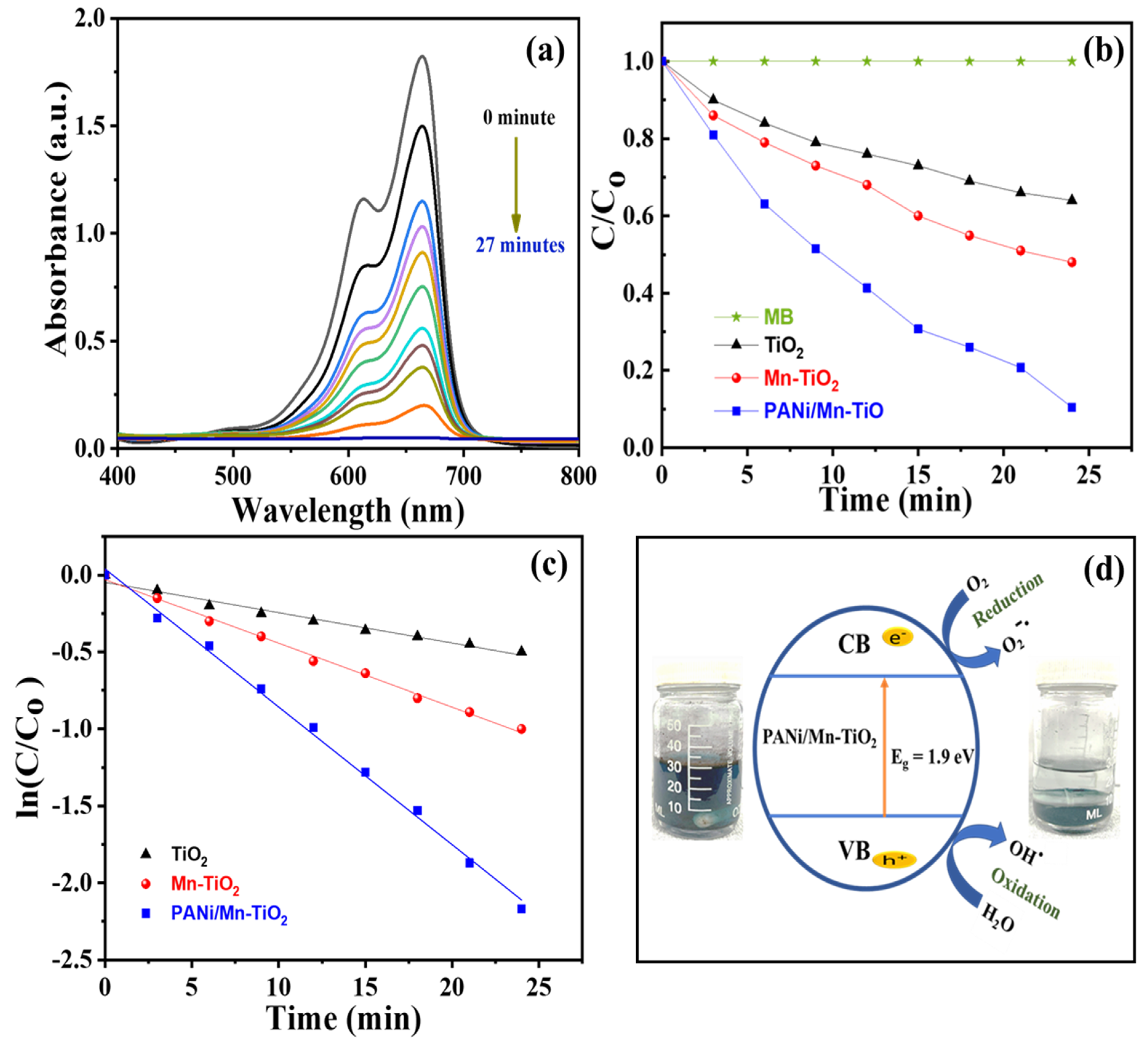 Catalysts 10 00546 g007