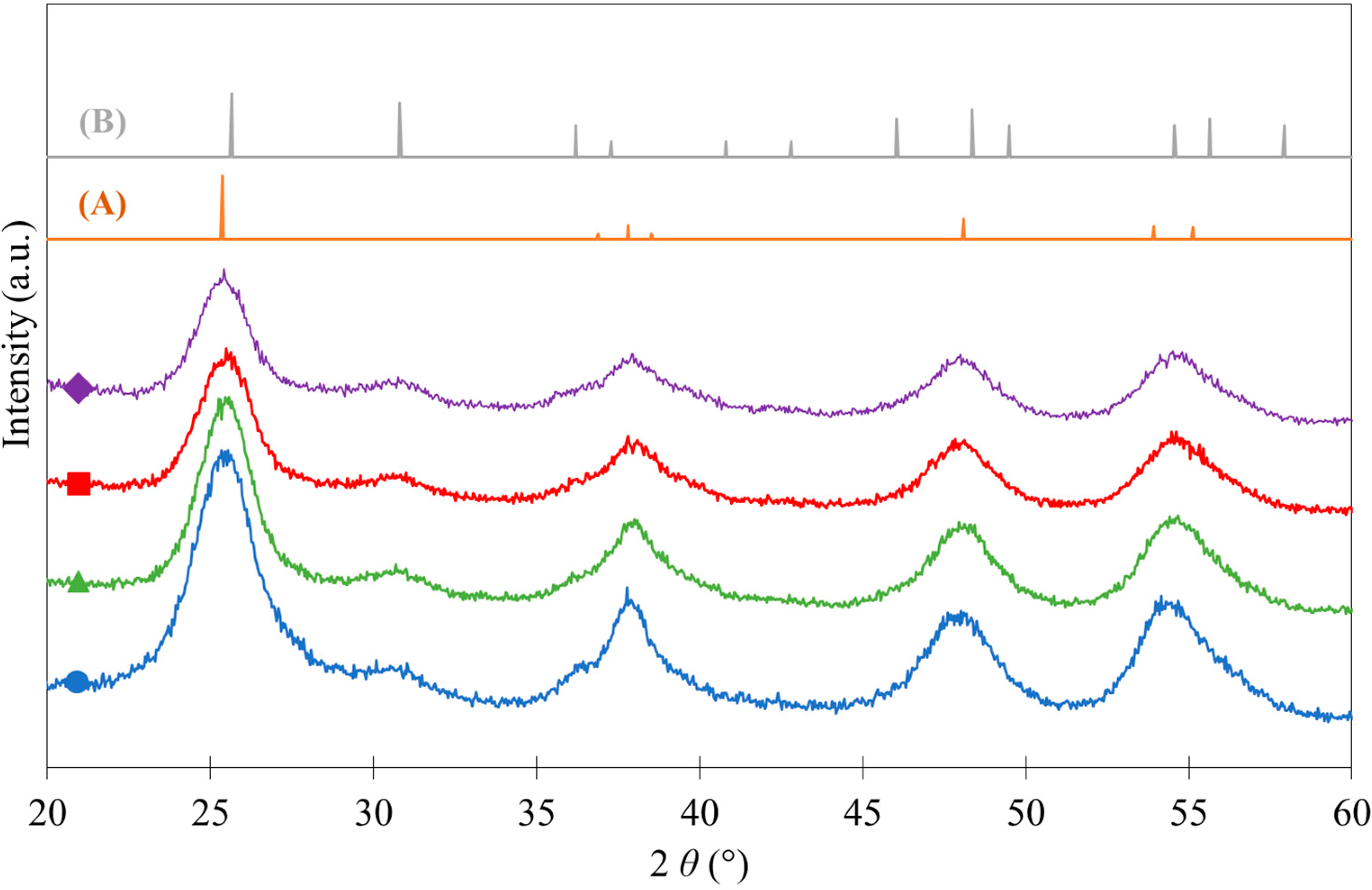 Catalysts 10 00547 g001 Catalysts 10 00547 g001