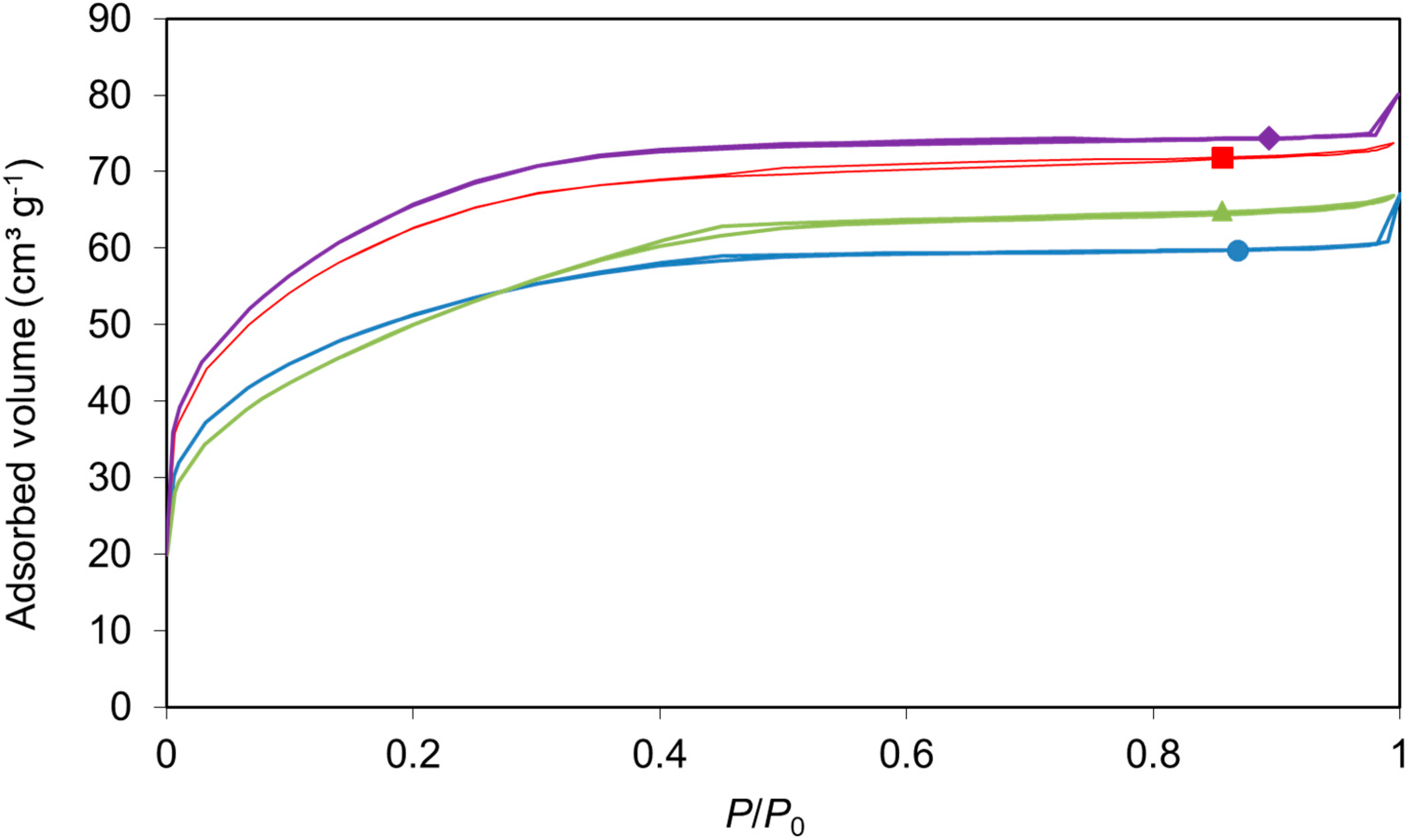 Catalysts 10 00547 g002 Catalysts 10 00547 g002