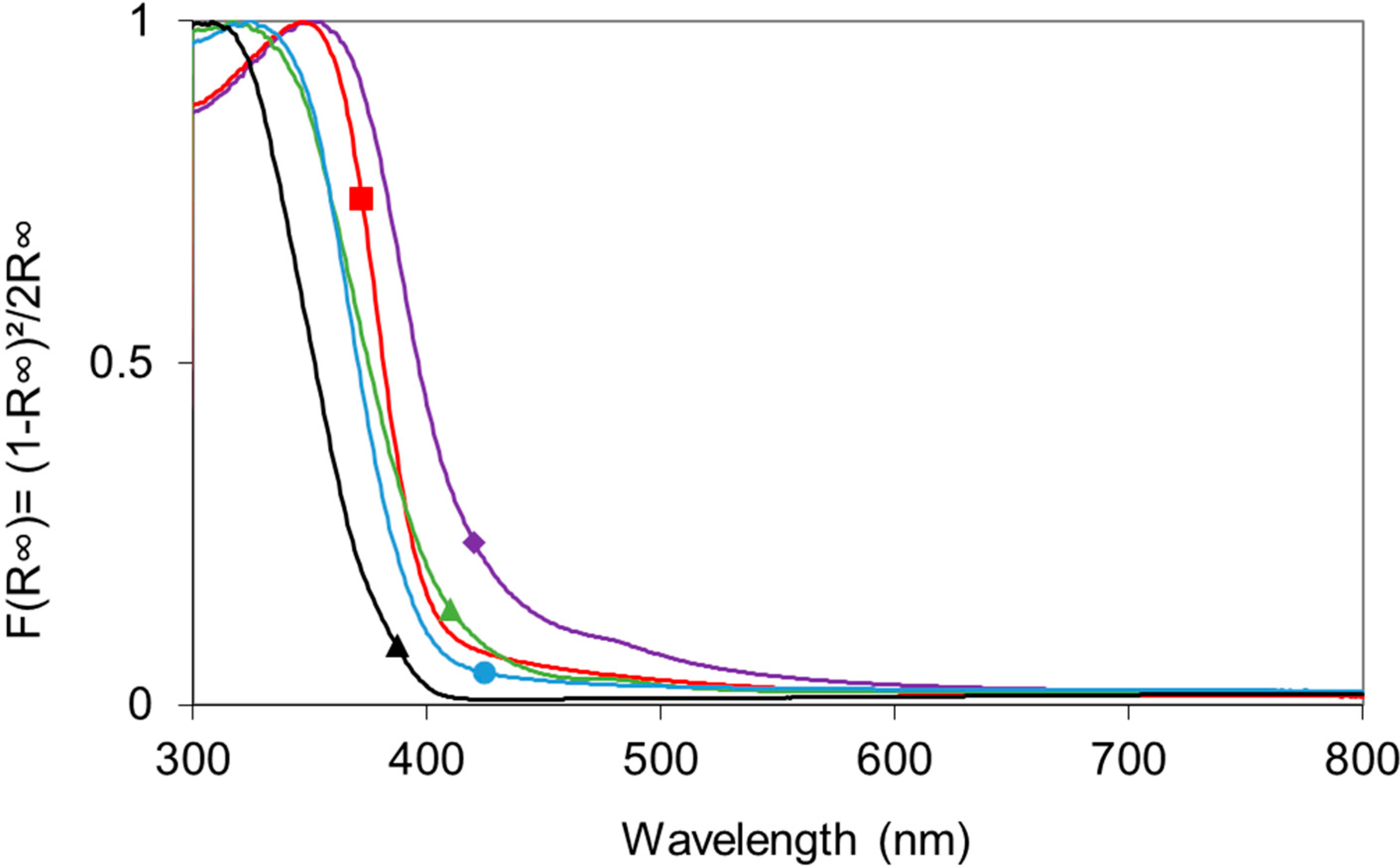 Catalysts 10 00547 g004 Catalysts 10 00547 g004