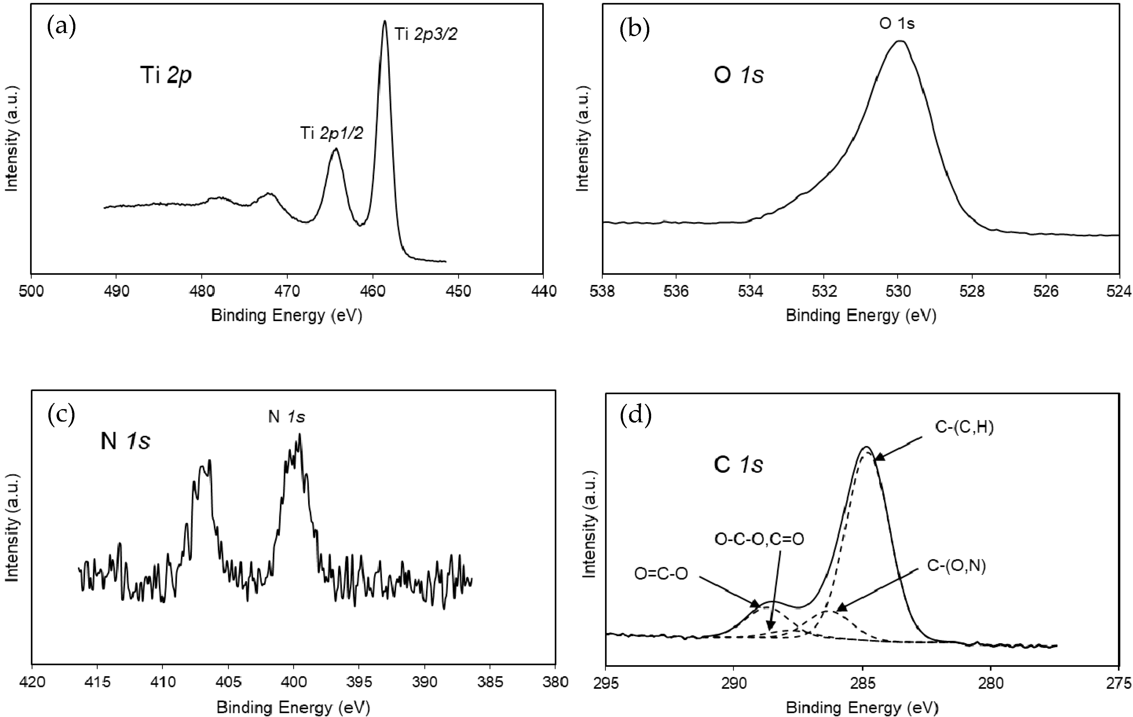 Catalysts 10 00547 g005 Catalysts 10 00547 g005