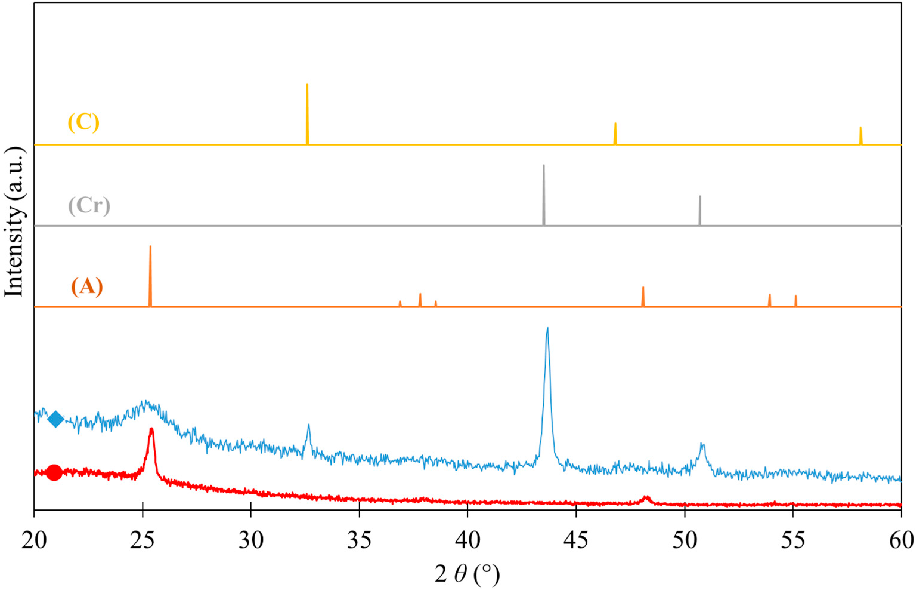 Catalysts 10 00547 g007 Catalysts 10 00547 g007