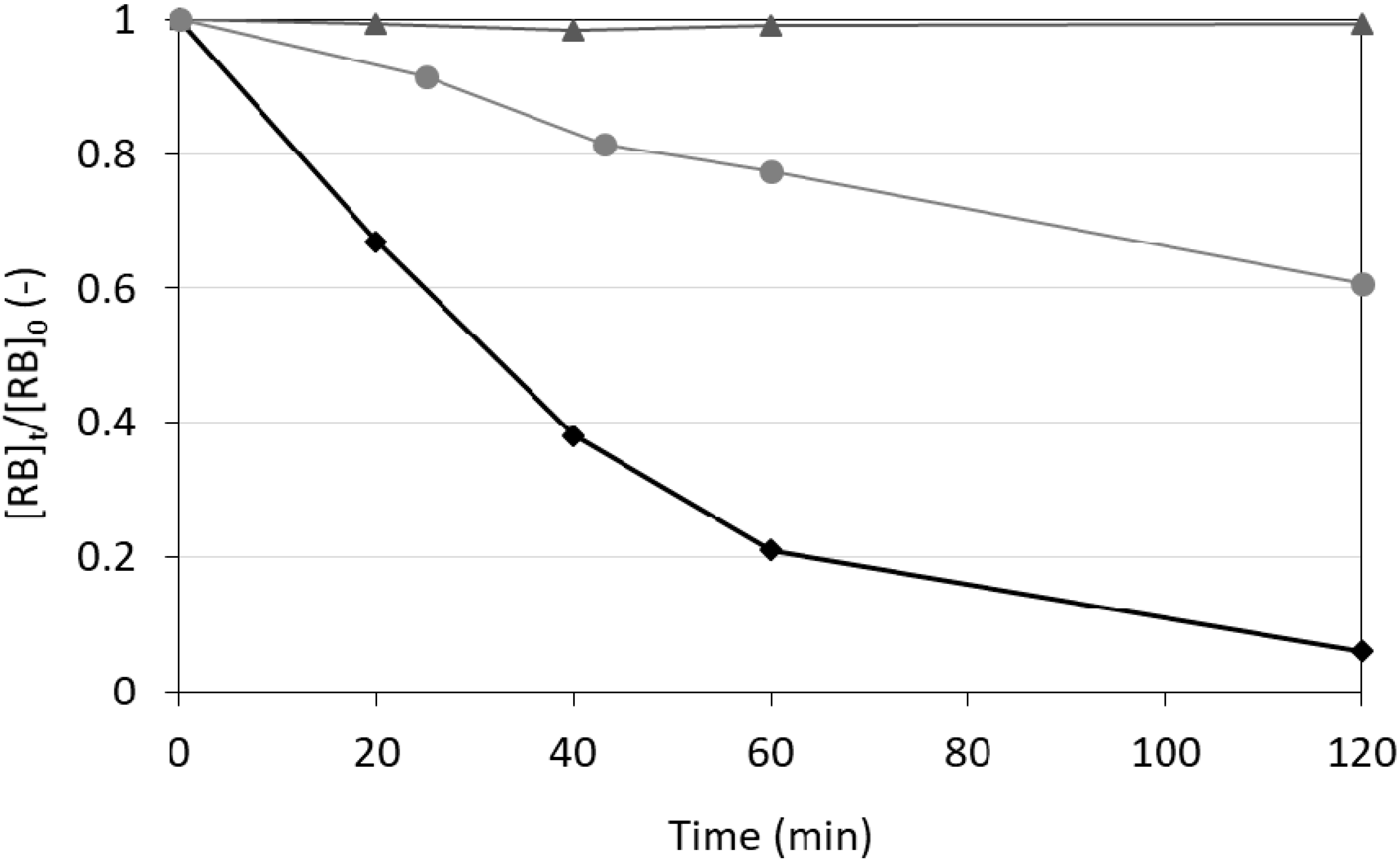 Catalysts 10 00547 g009 Catalysts 10 00547 g009