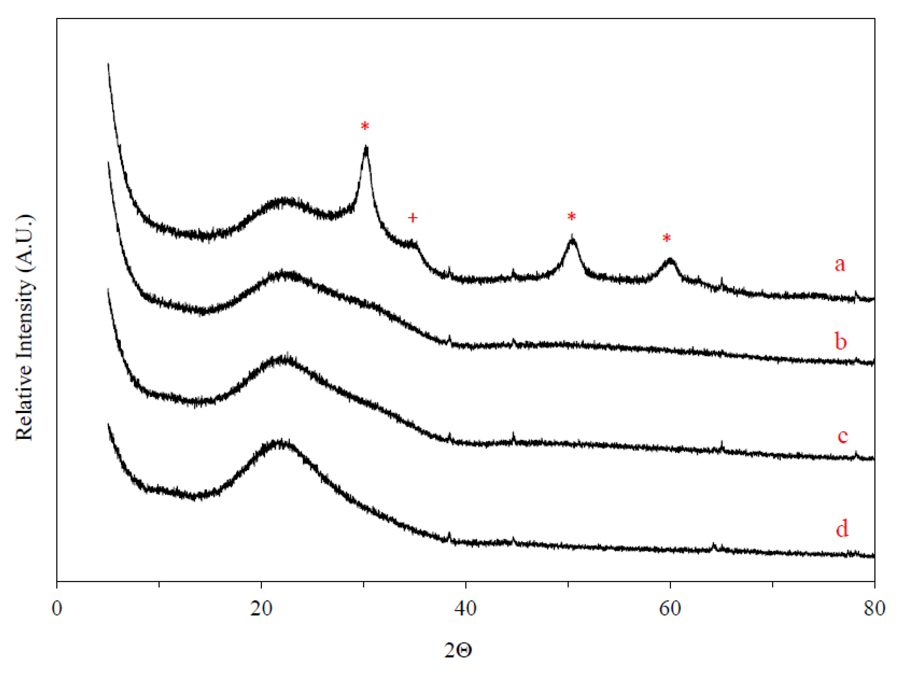 Catalysts 10 00550 g001