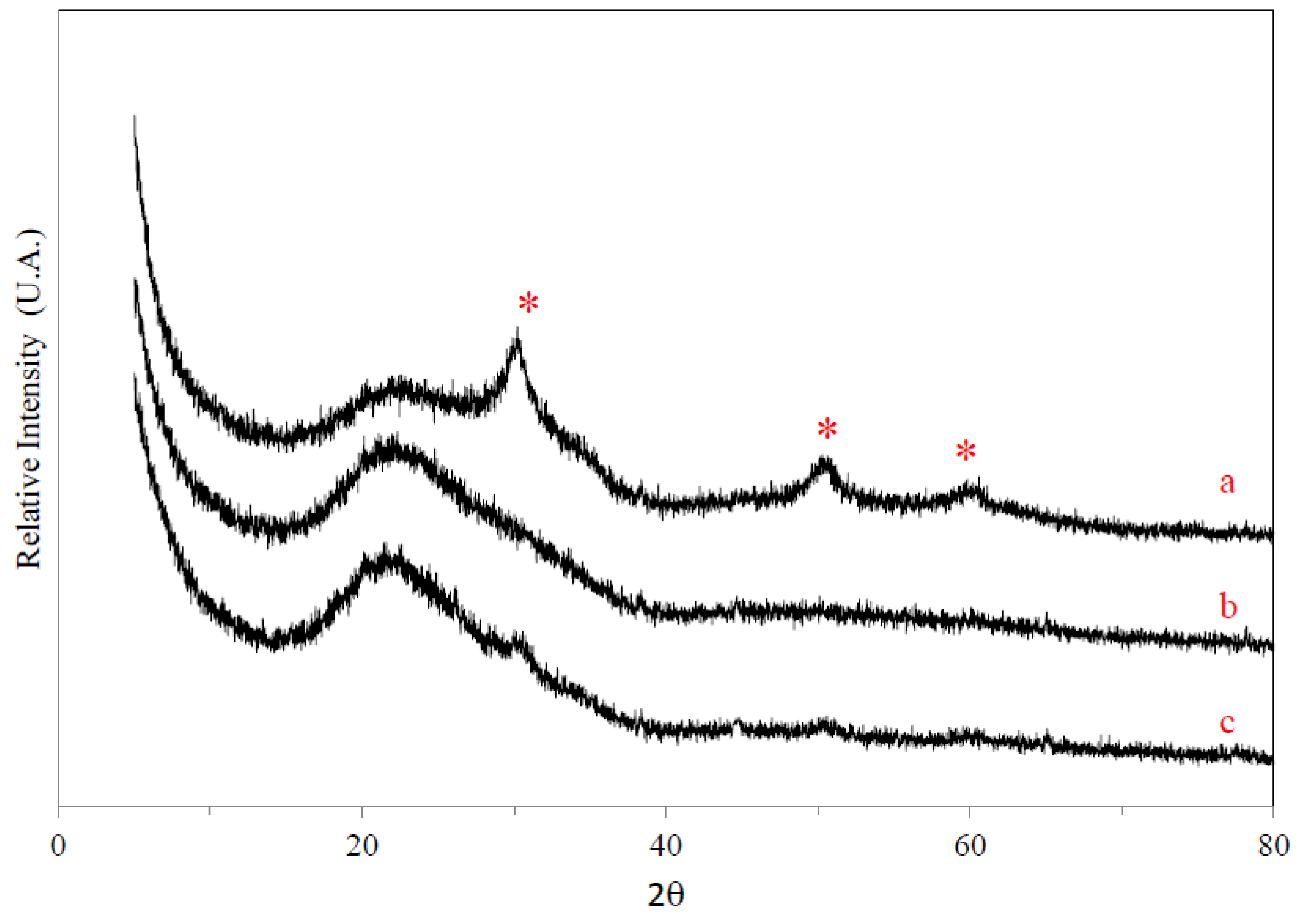 Catalysts 10 00550 g002
