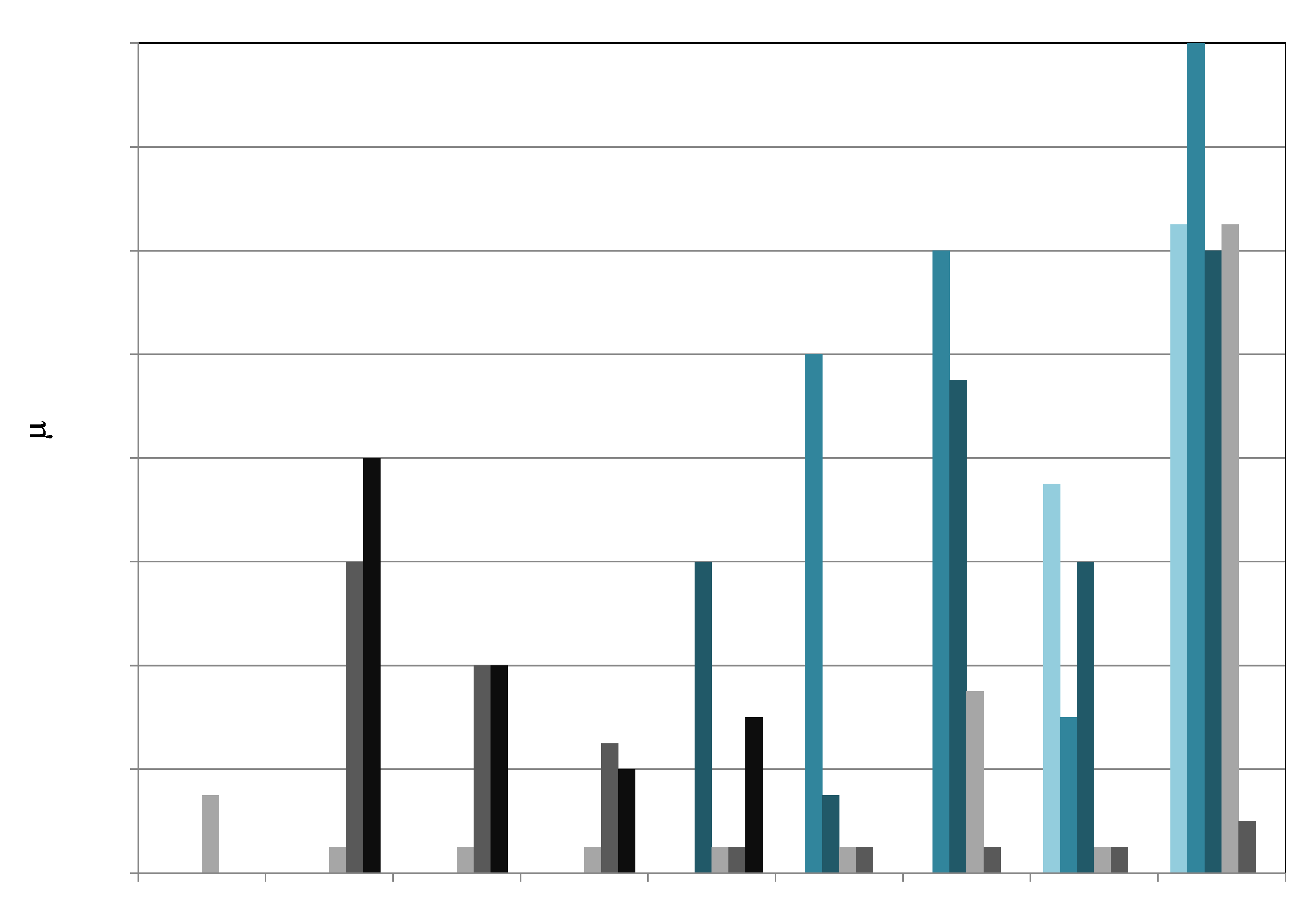 Catalysts 10 00550 g006