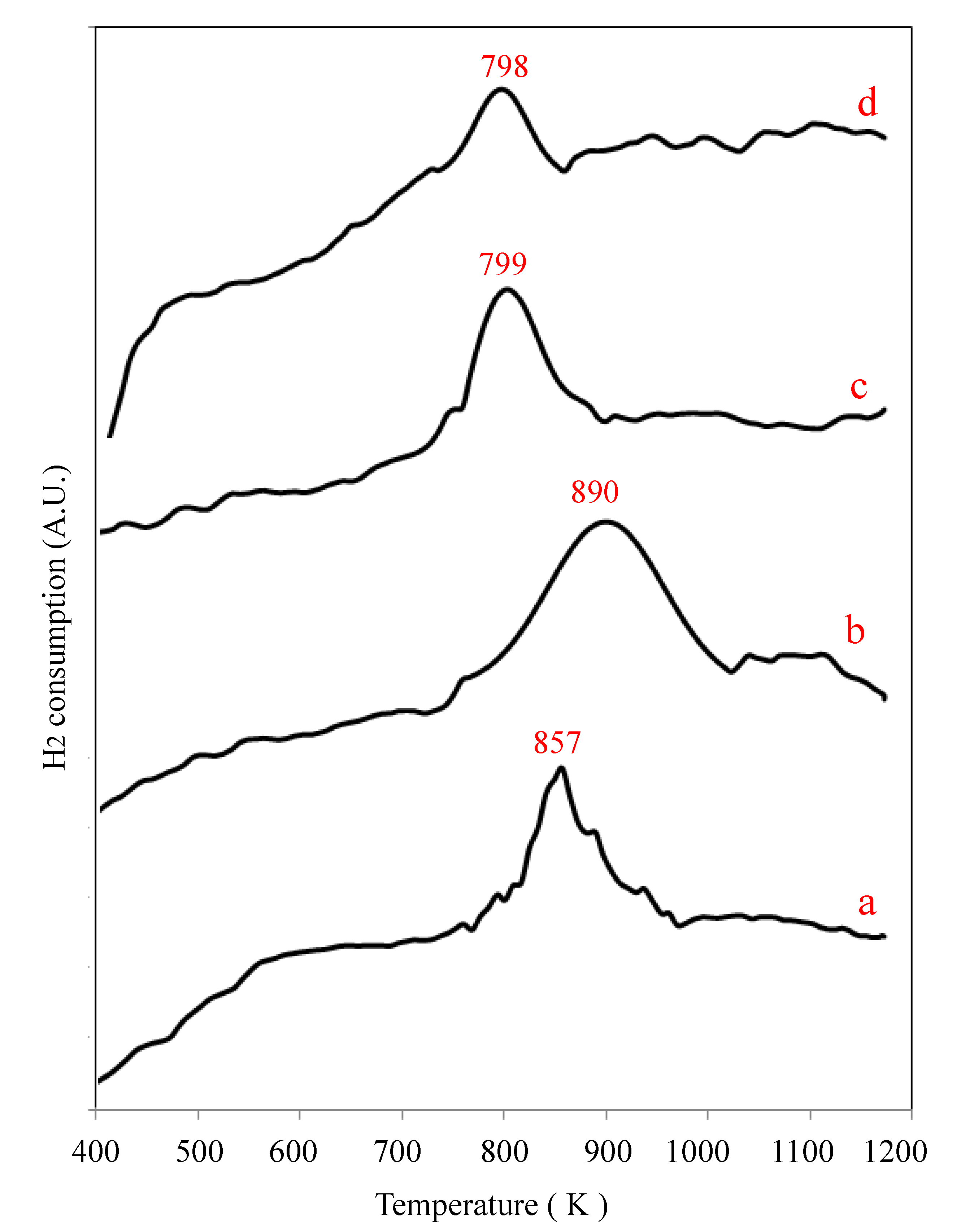 Catalysts 10 00550 g007