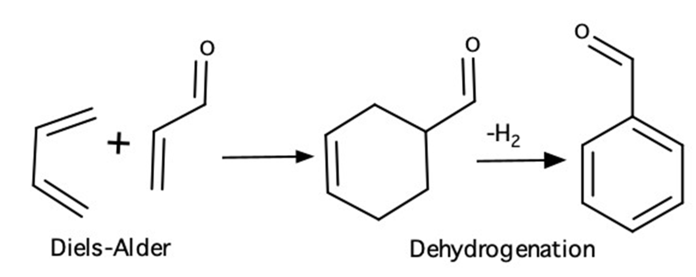 Catalysts 10 00550 sch001