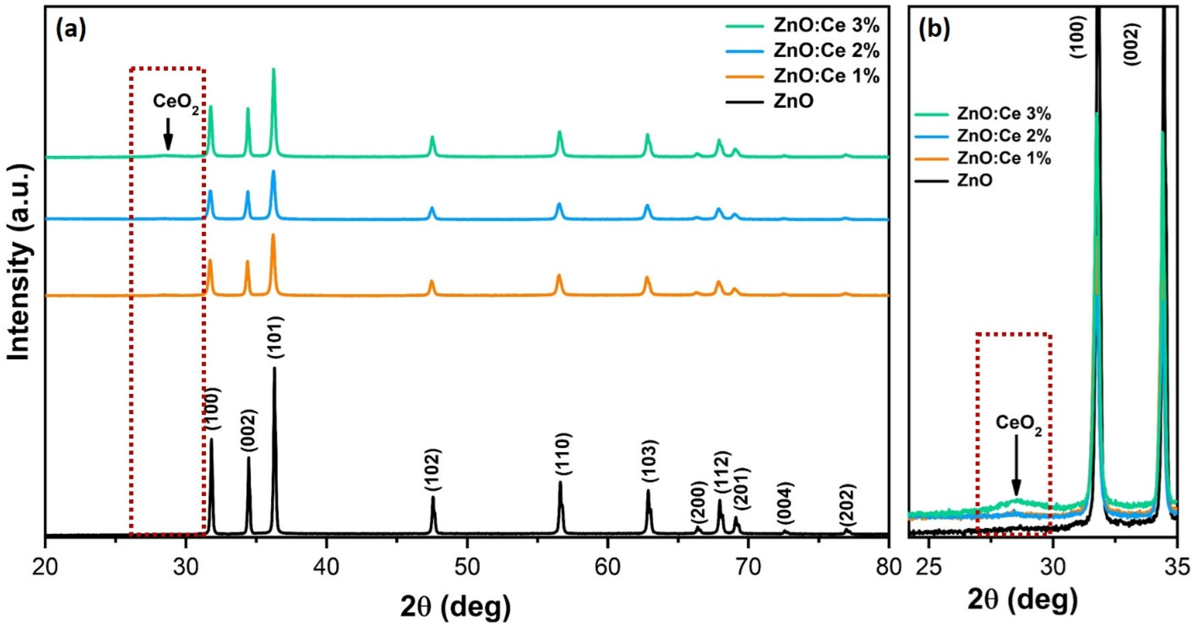 Catalysts 10 00551 g001