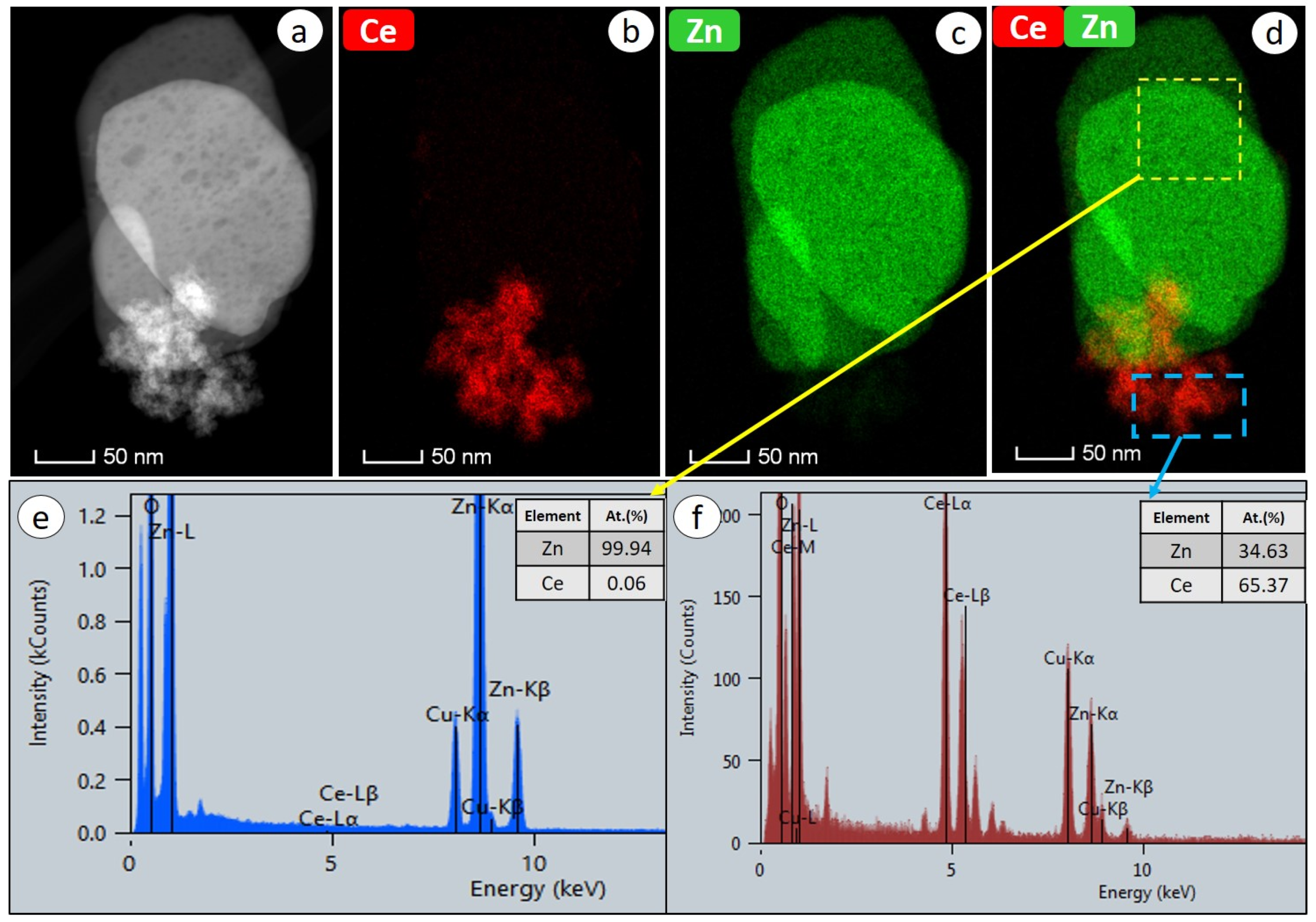 Catalysts 10 00551 g005
