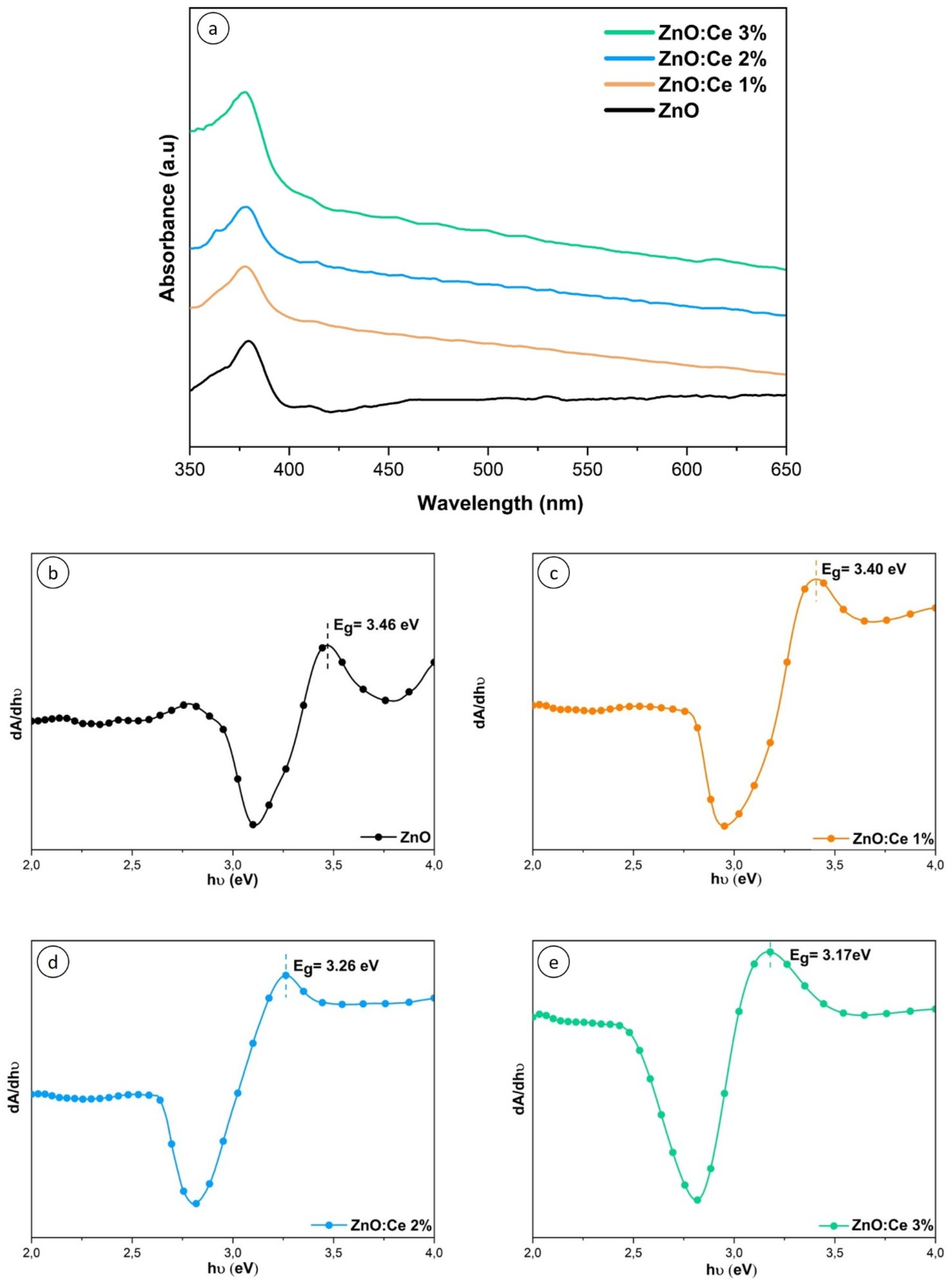 Catalysts 10 00551 g010