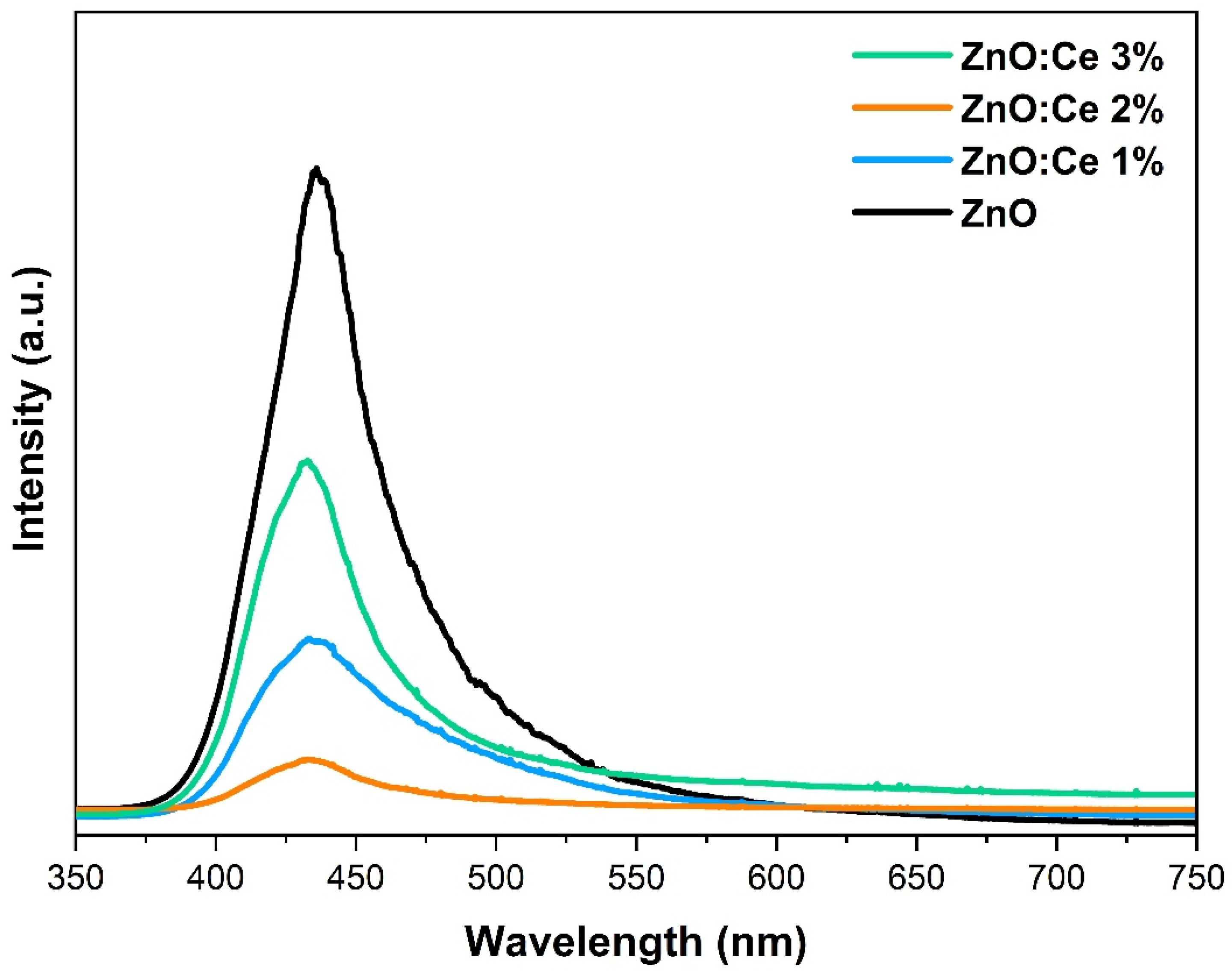 Catalysts 10 00551 g011