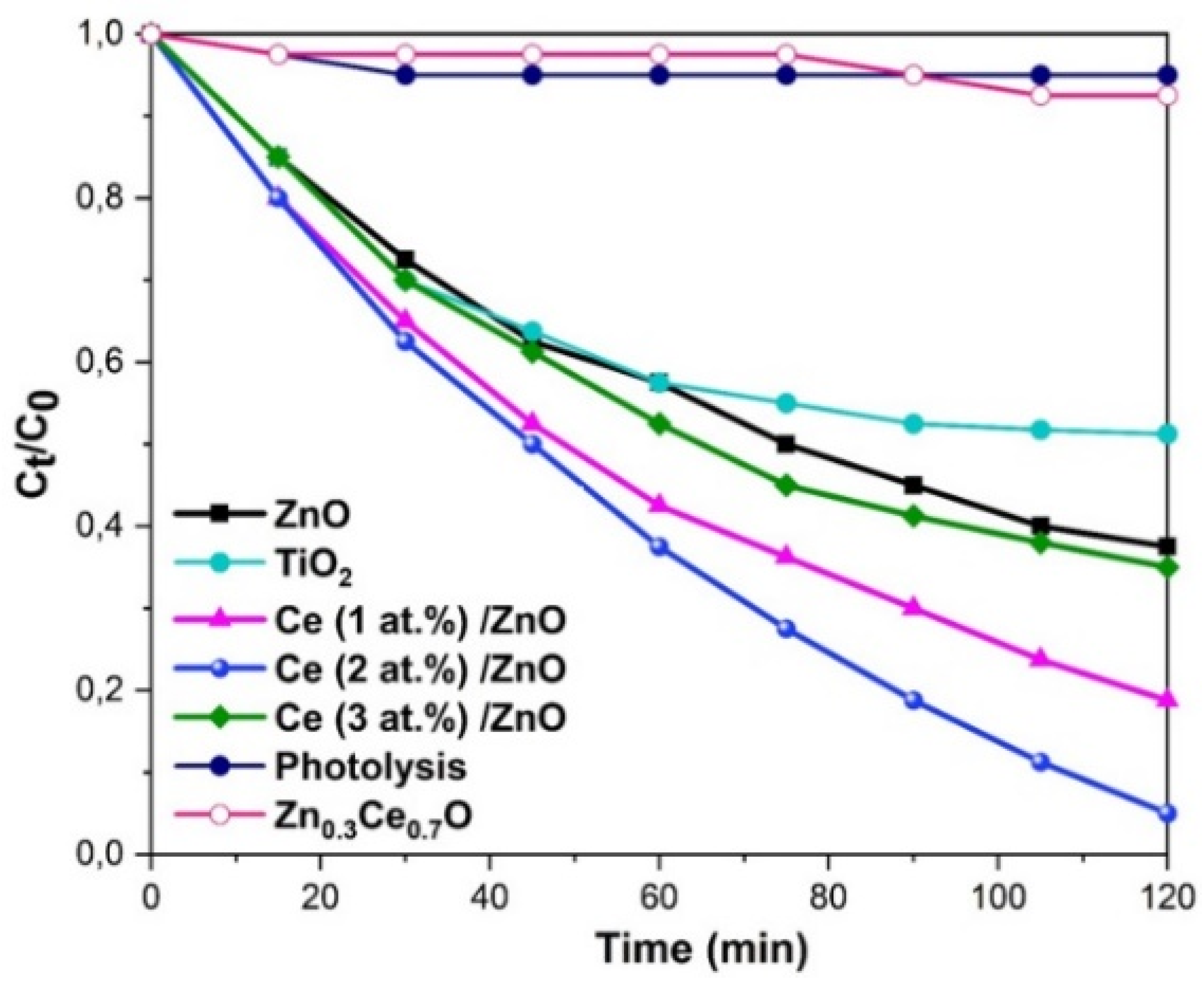 Catalysts 10 00551 g012
