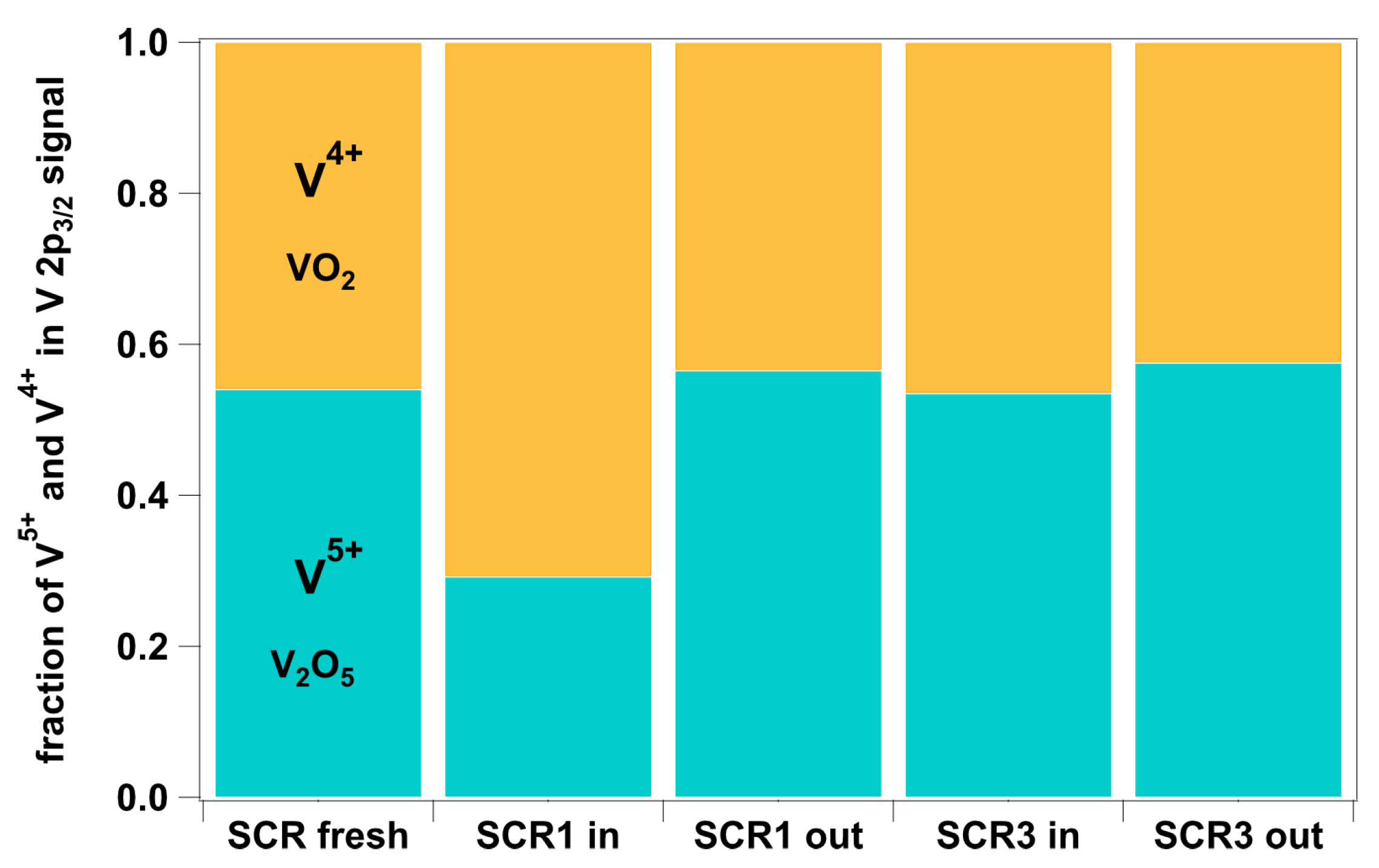 Catalysts 10 00552 g006 Catalysts 10 00552 g006